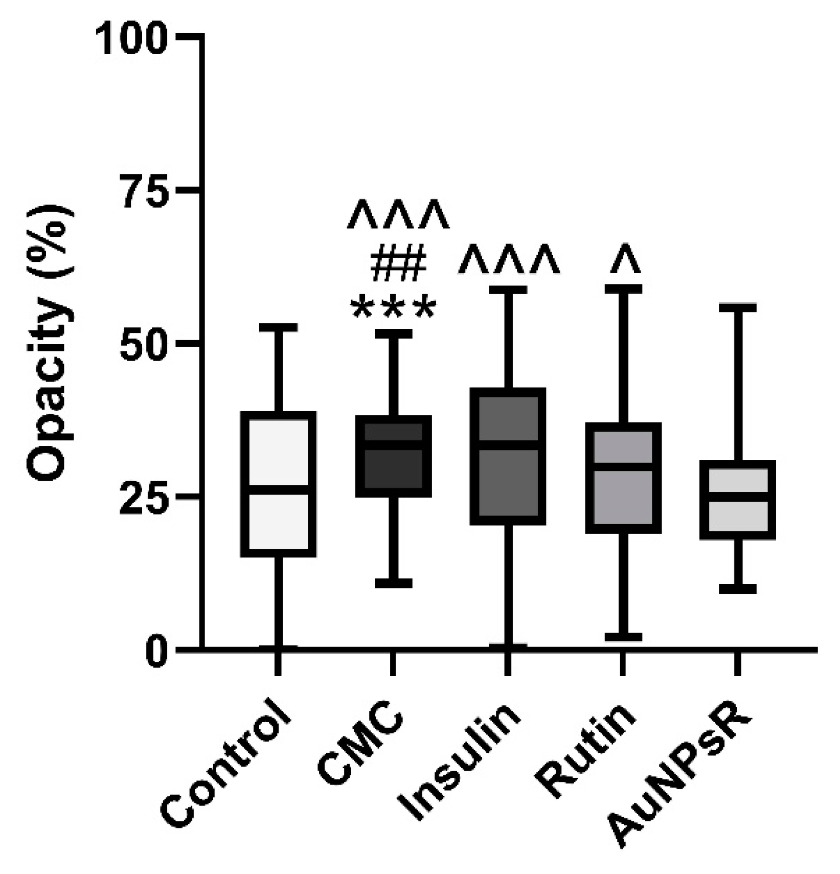 Preprints 81272 g013