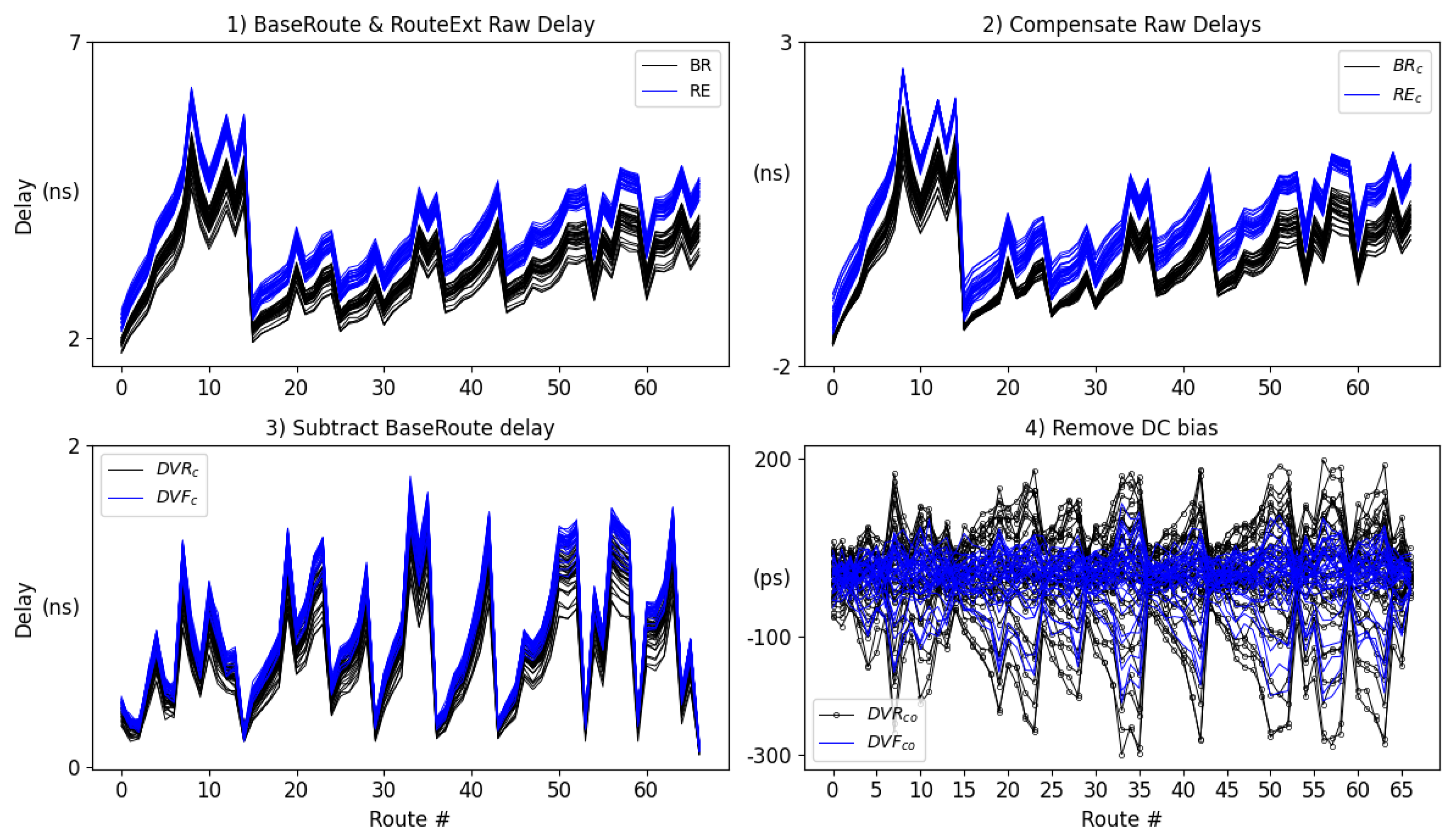 Preprints 107426 g005