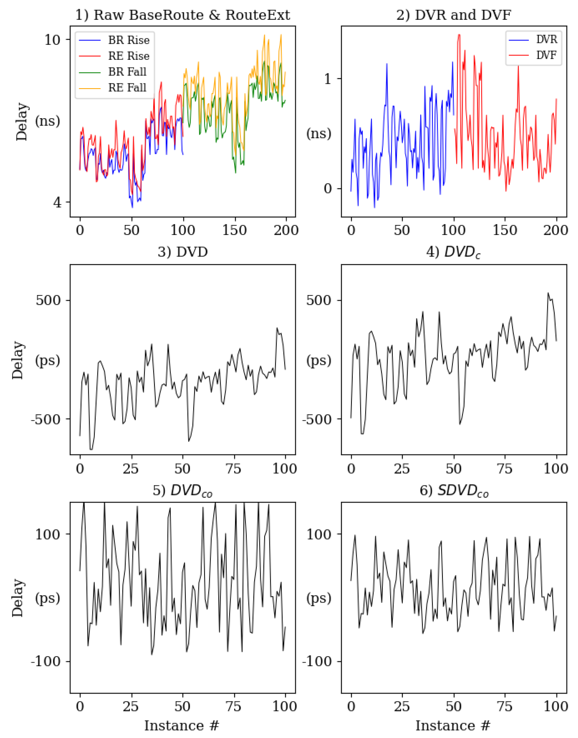 Preprints 107426 g006