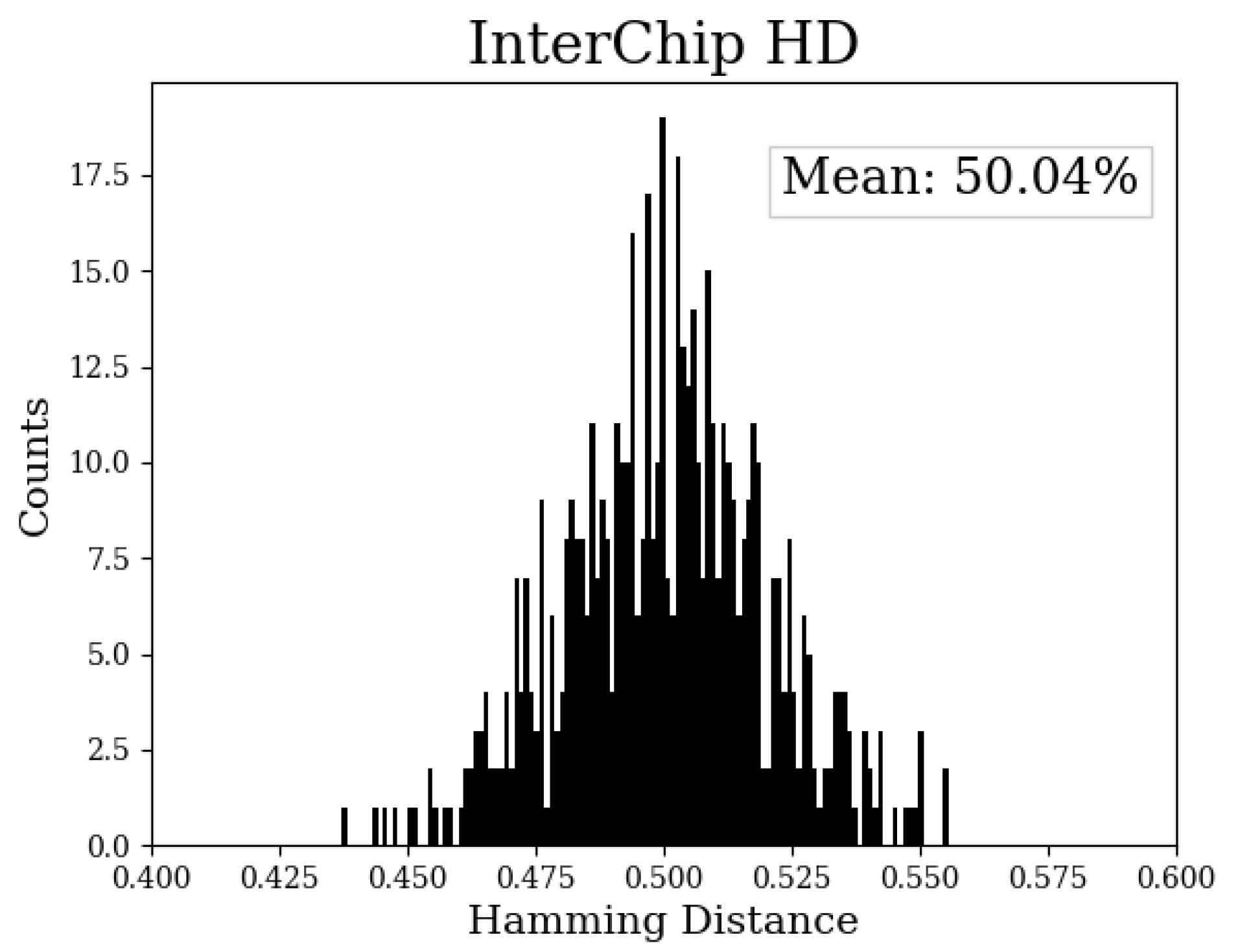 Preprints 107426 g011