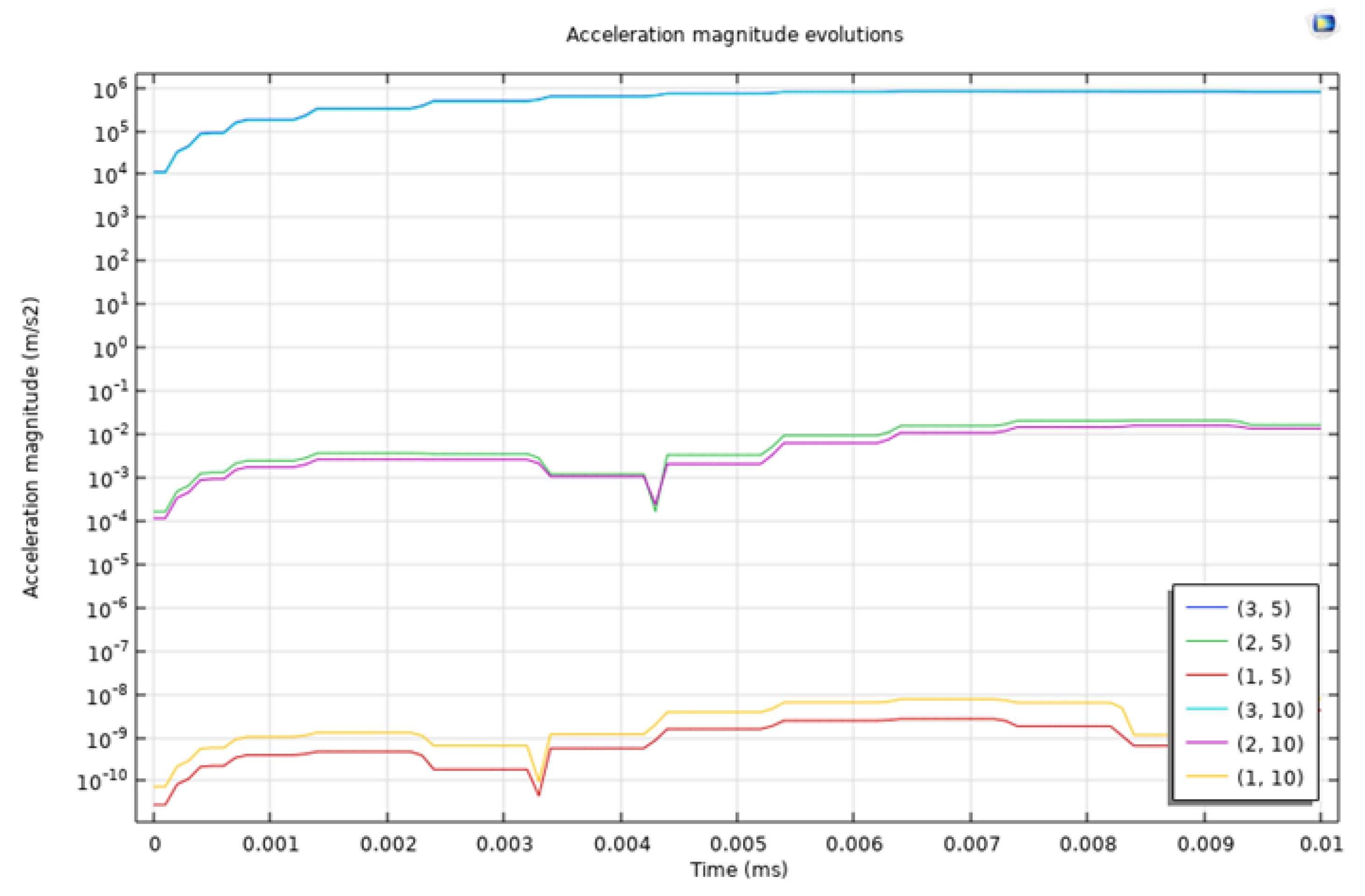 Preprints 114779 g001