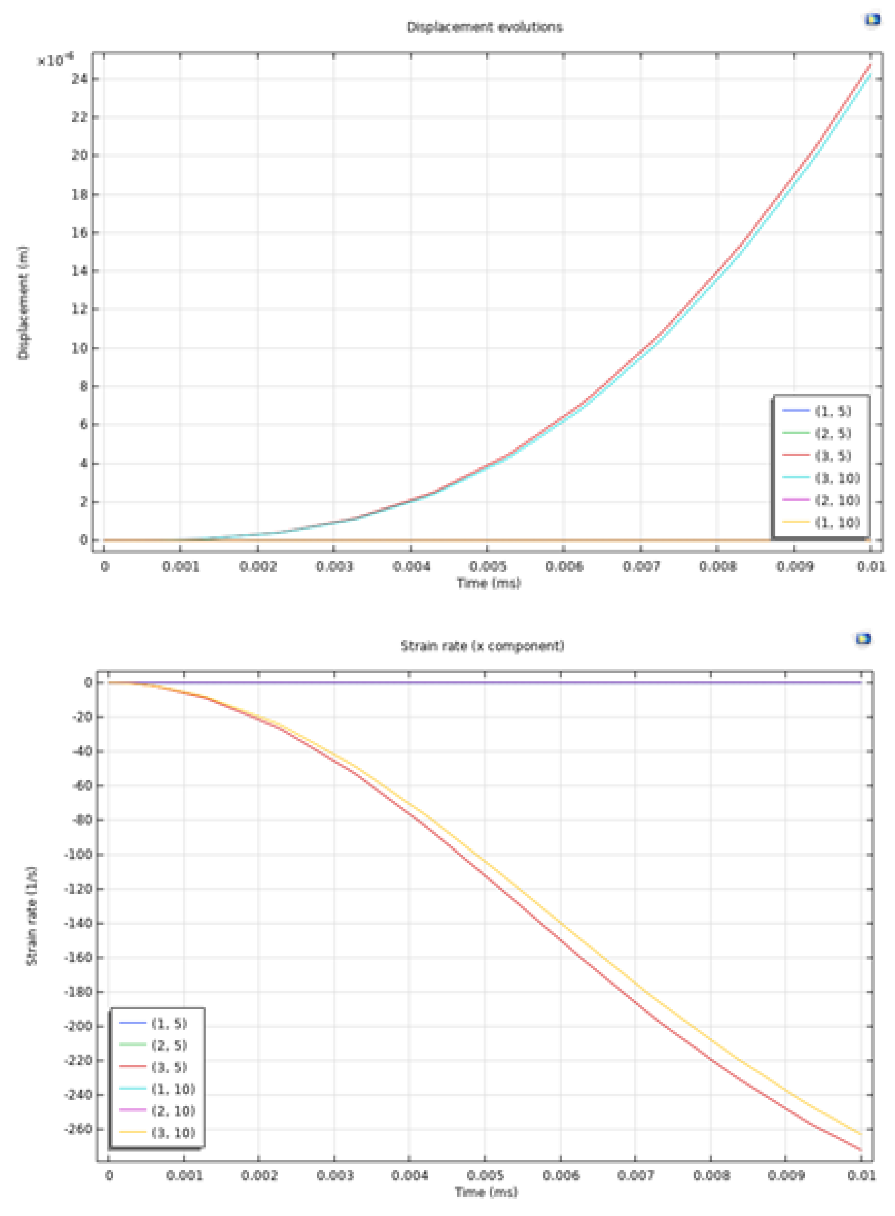 Preprints 114779 g002