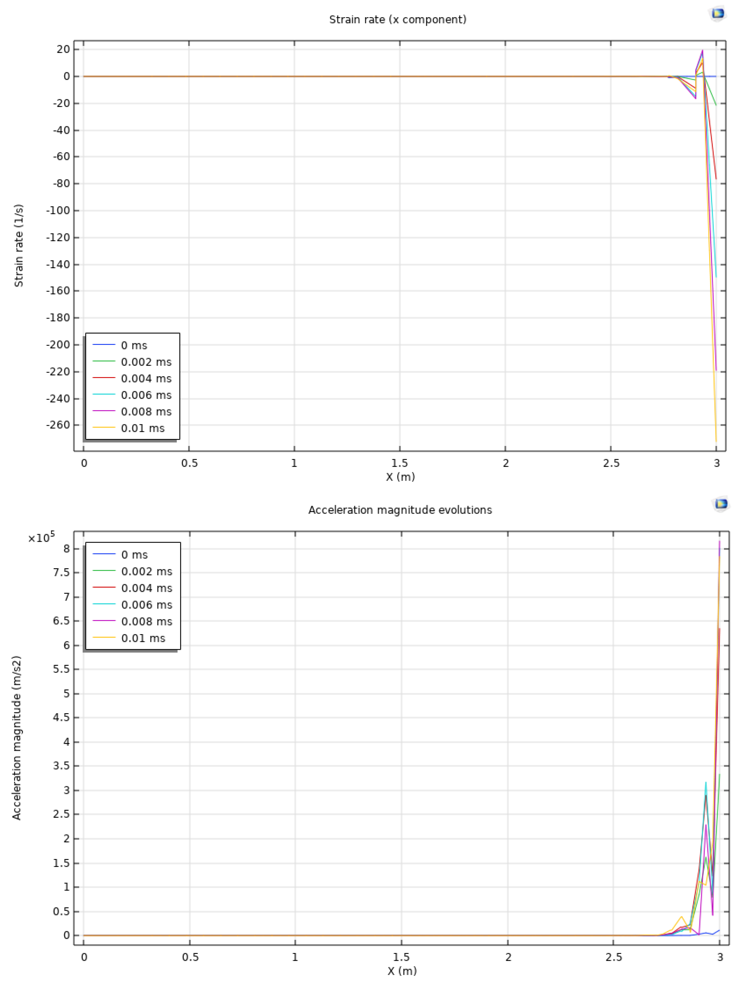 Preprints 114779 g003a