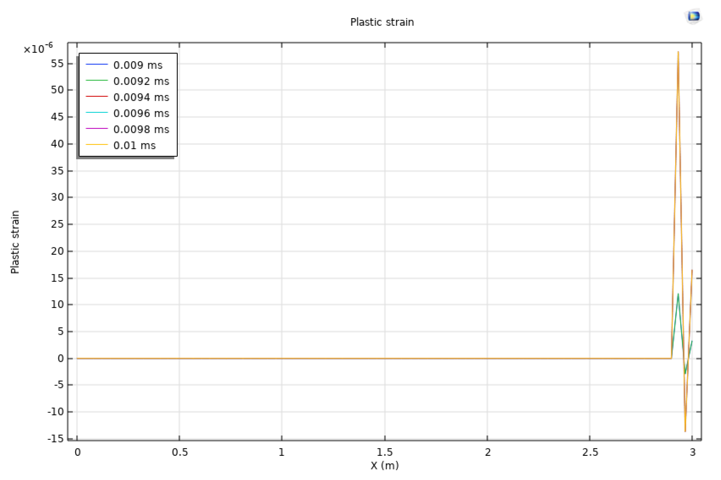 Preprints 114779 g003b