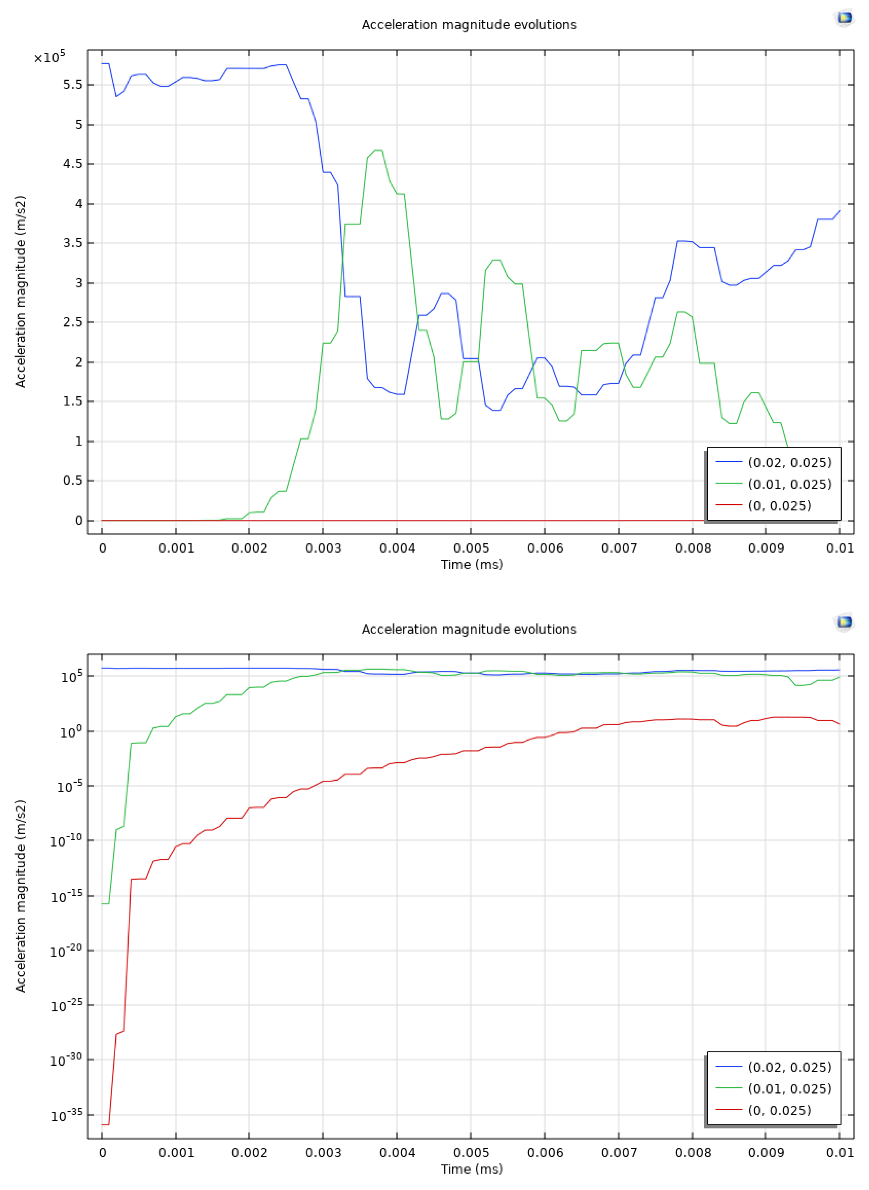 Preprints 114779 g005