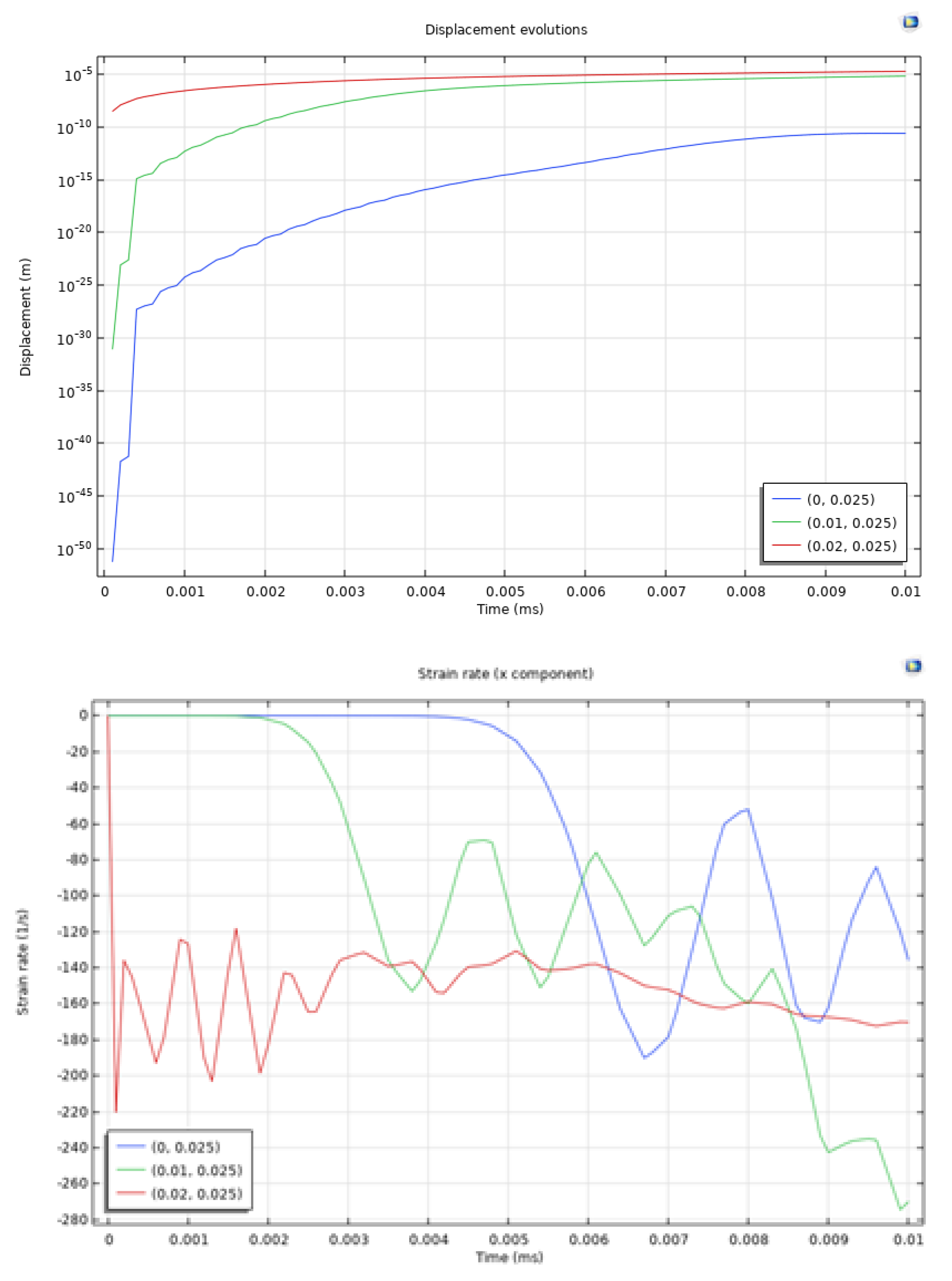 Preprints 114779 g006