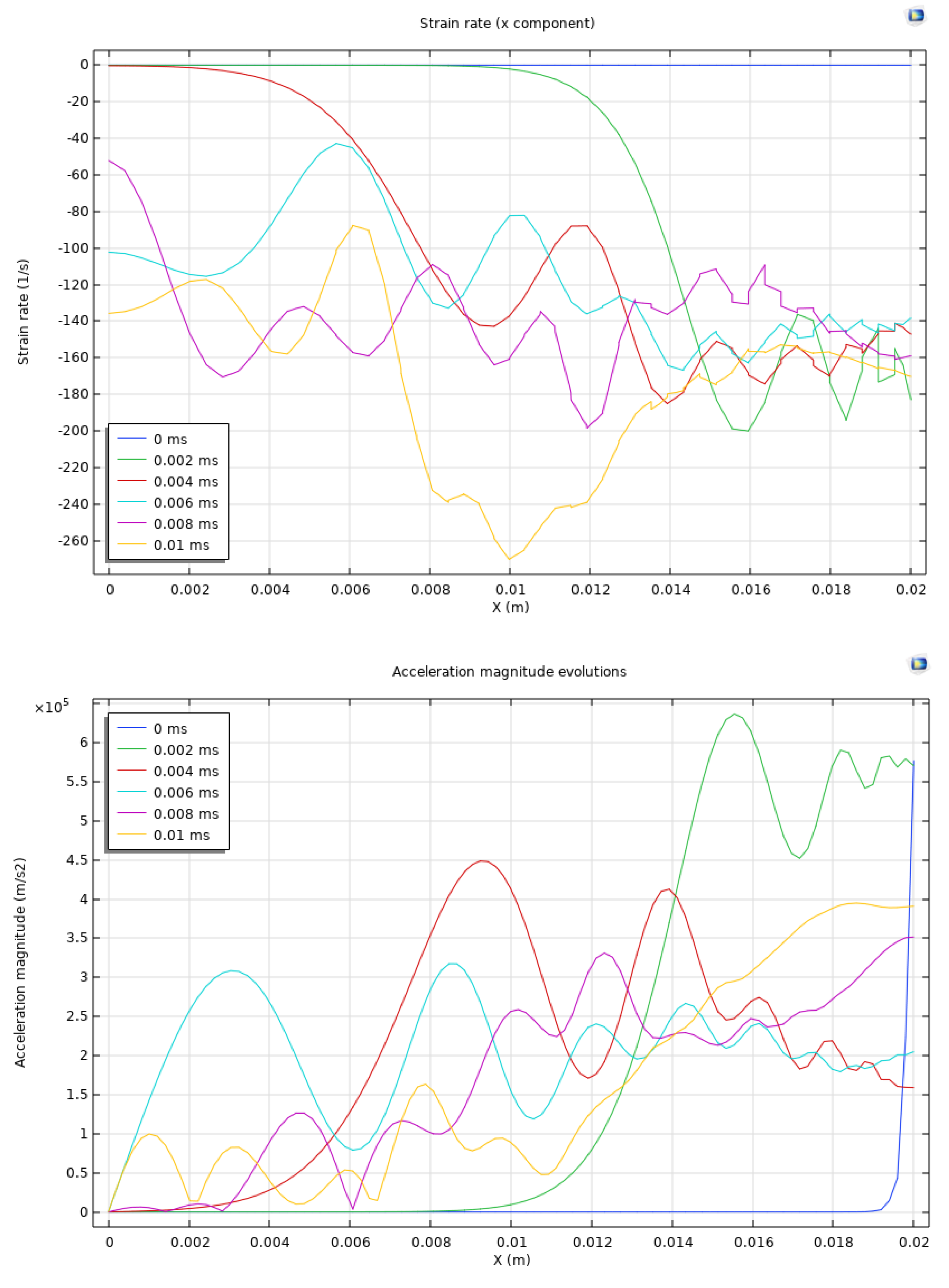 Preprints 114779 g007a