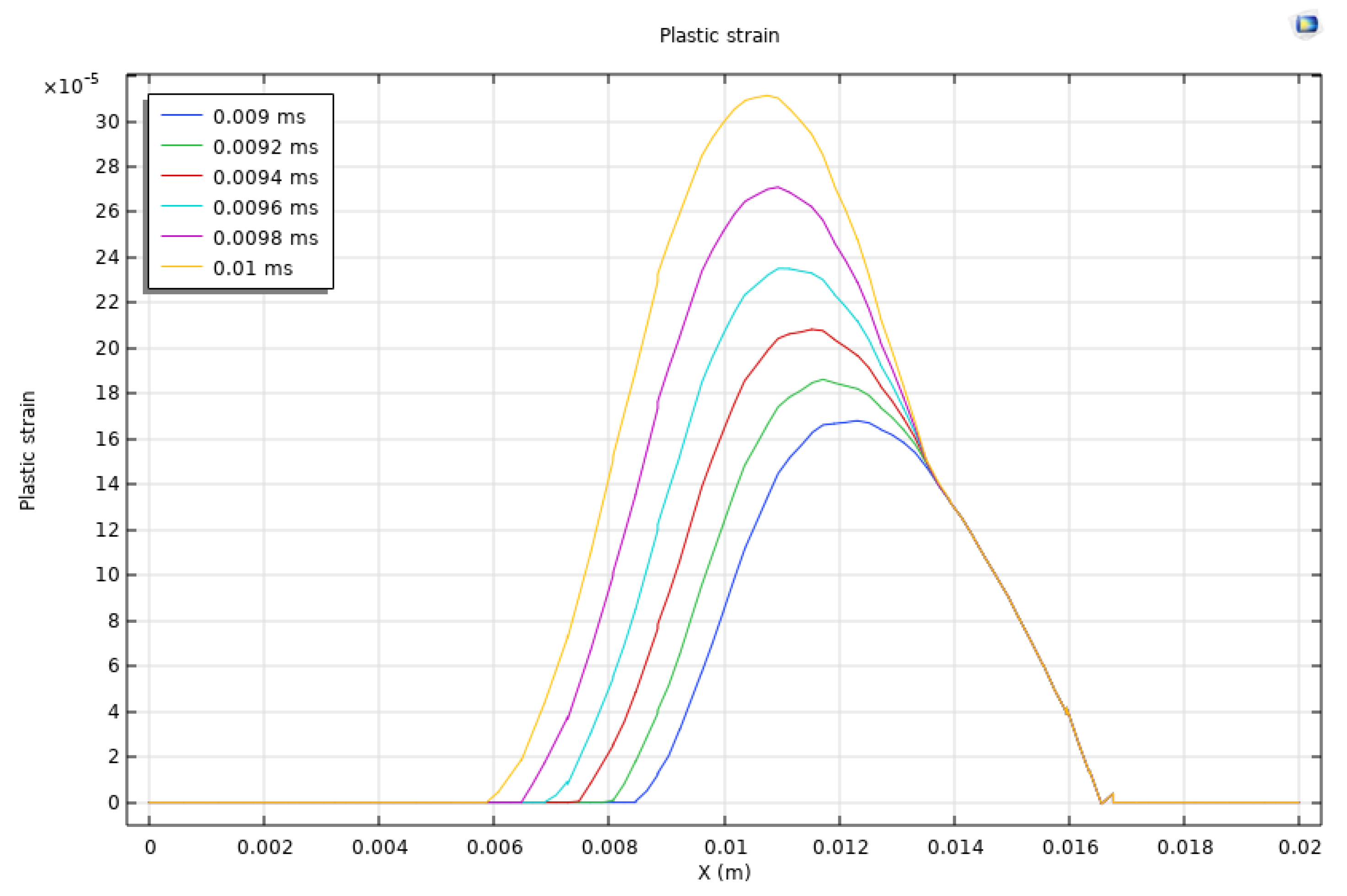 Preprints 114779 g007b