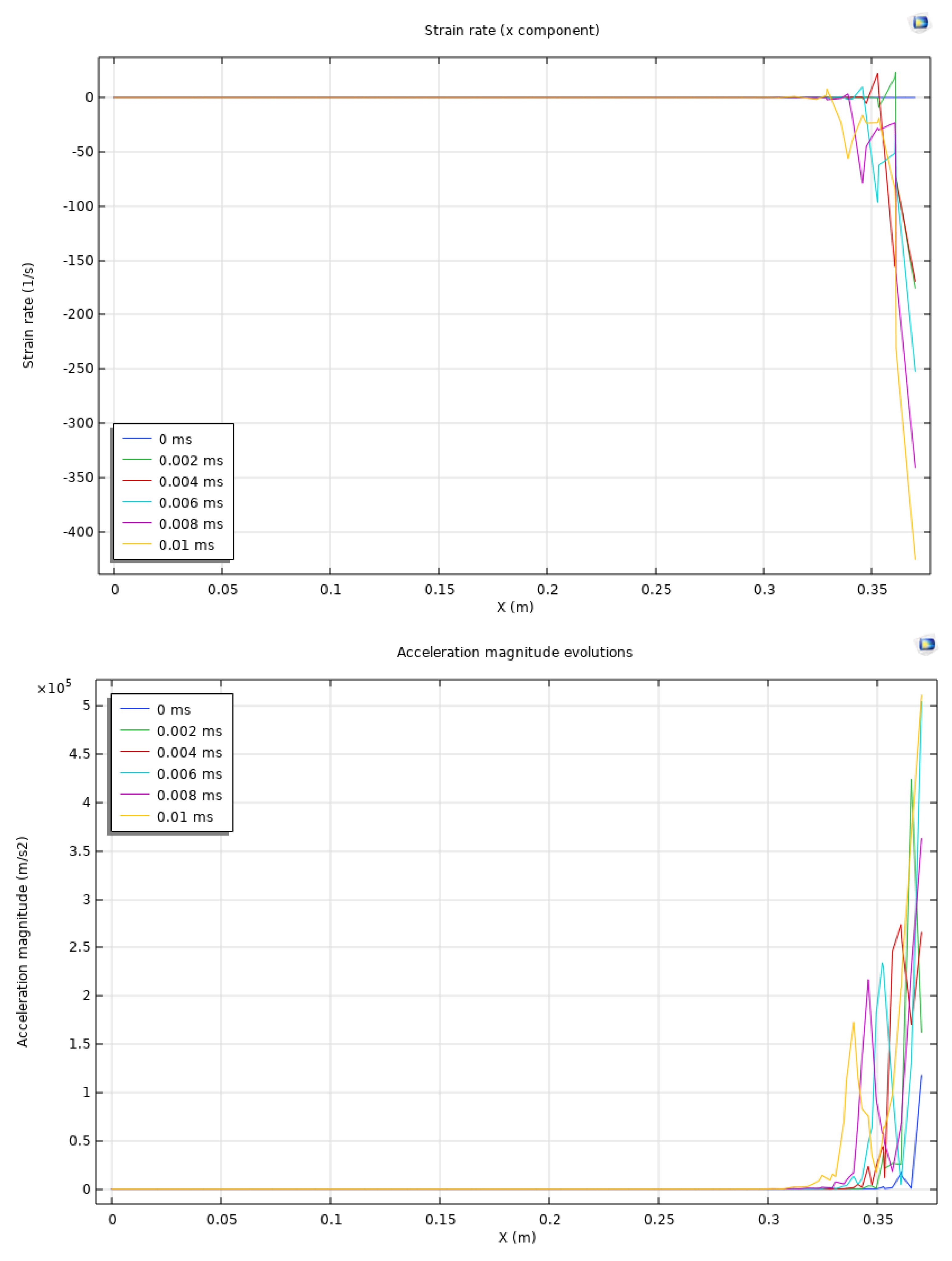 Preprints 114779 g009a