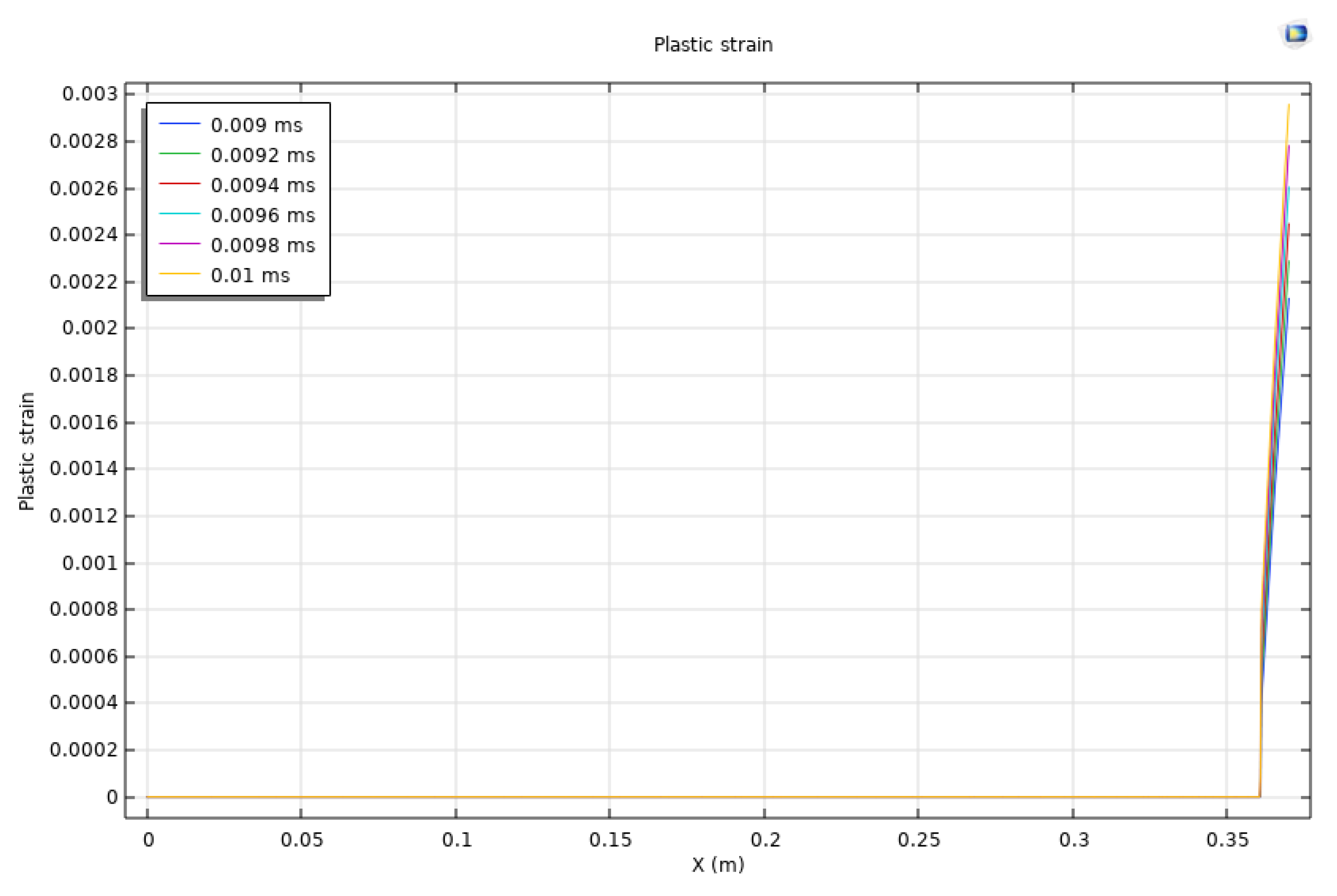 Preprints 114779 g009b