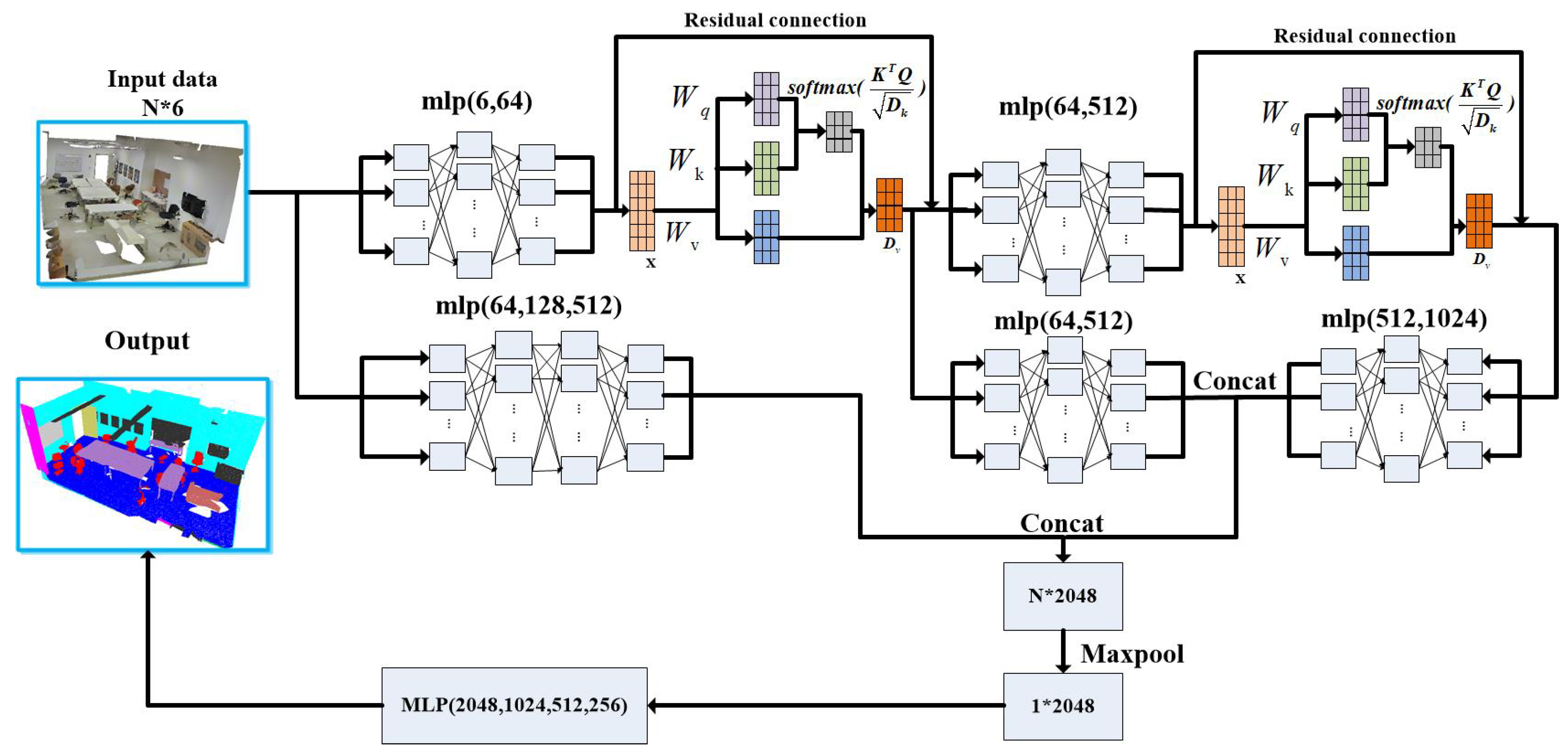 Preprints 102710 g003