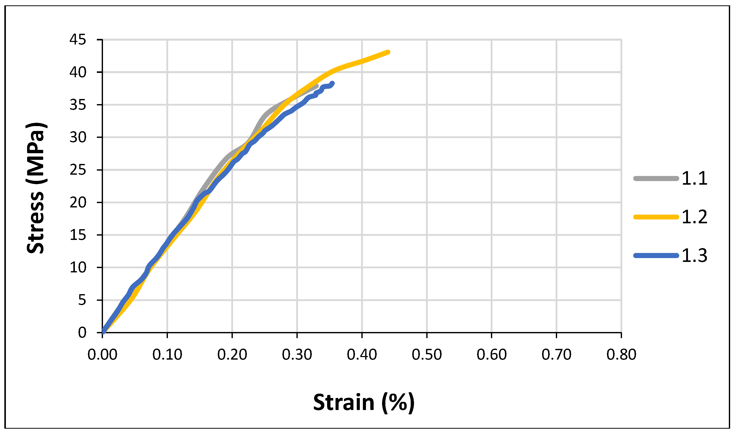 Preprints 103716 g006