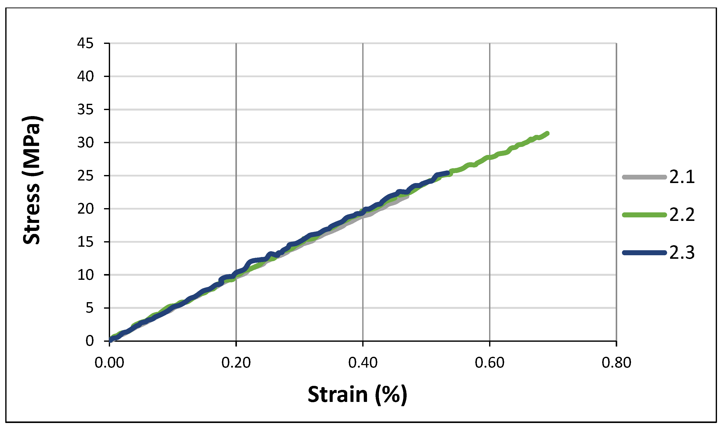 Preprints 103716 g007