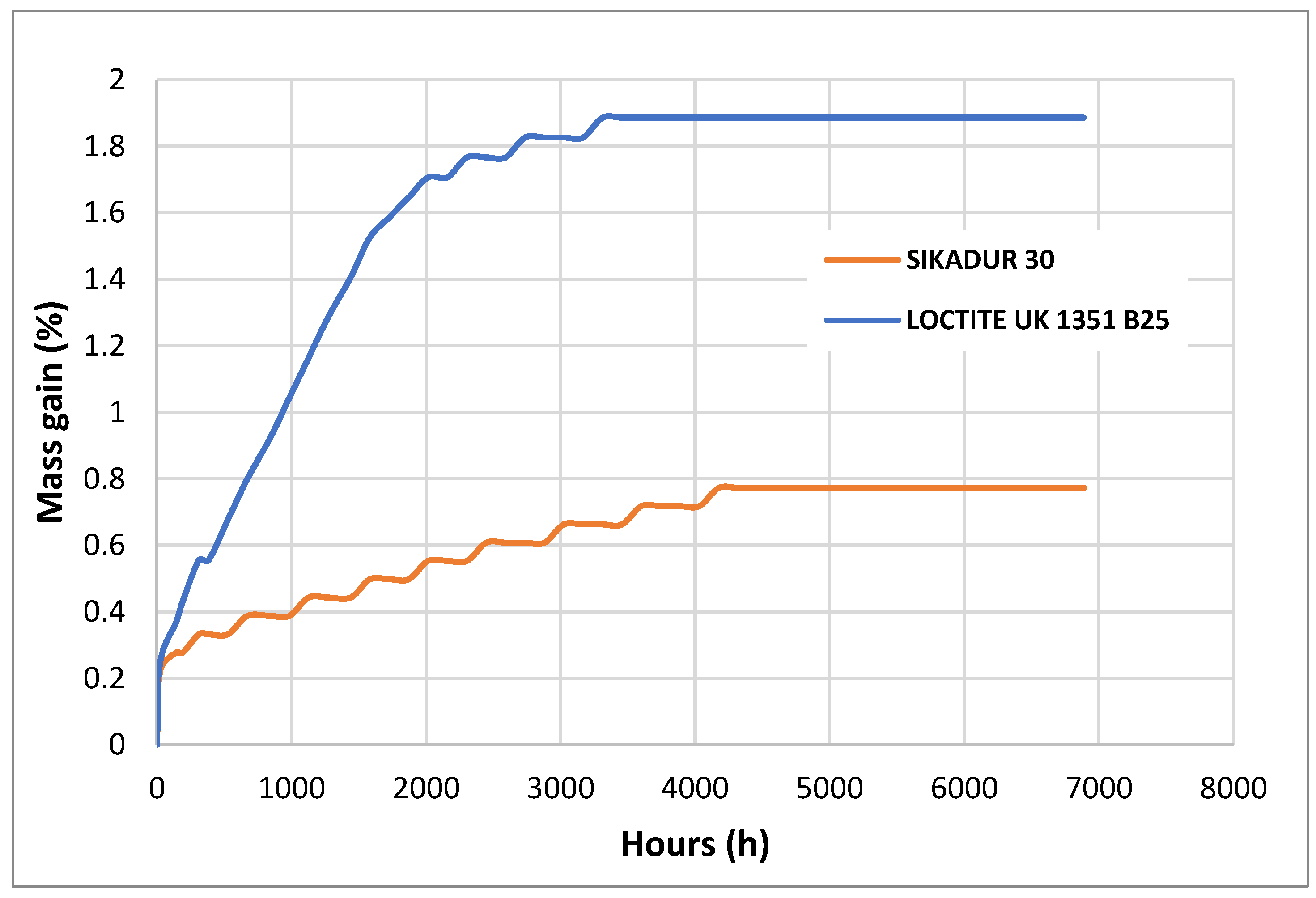 Preprints 103716 g009