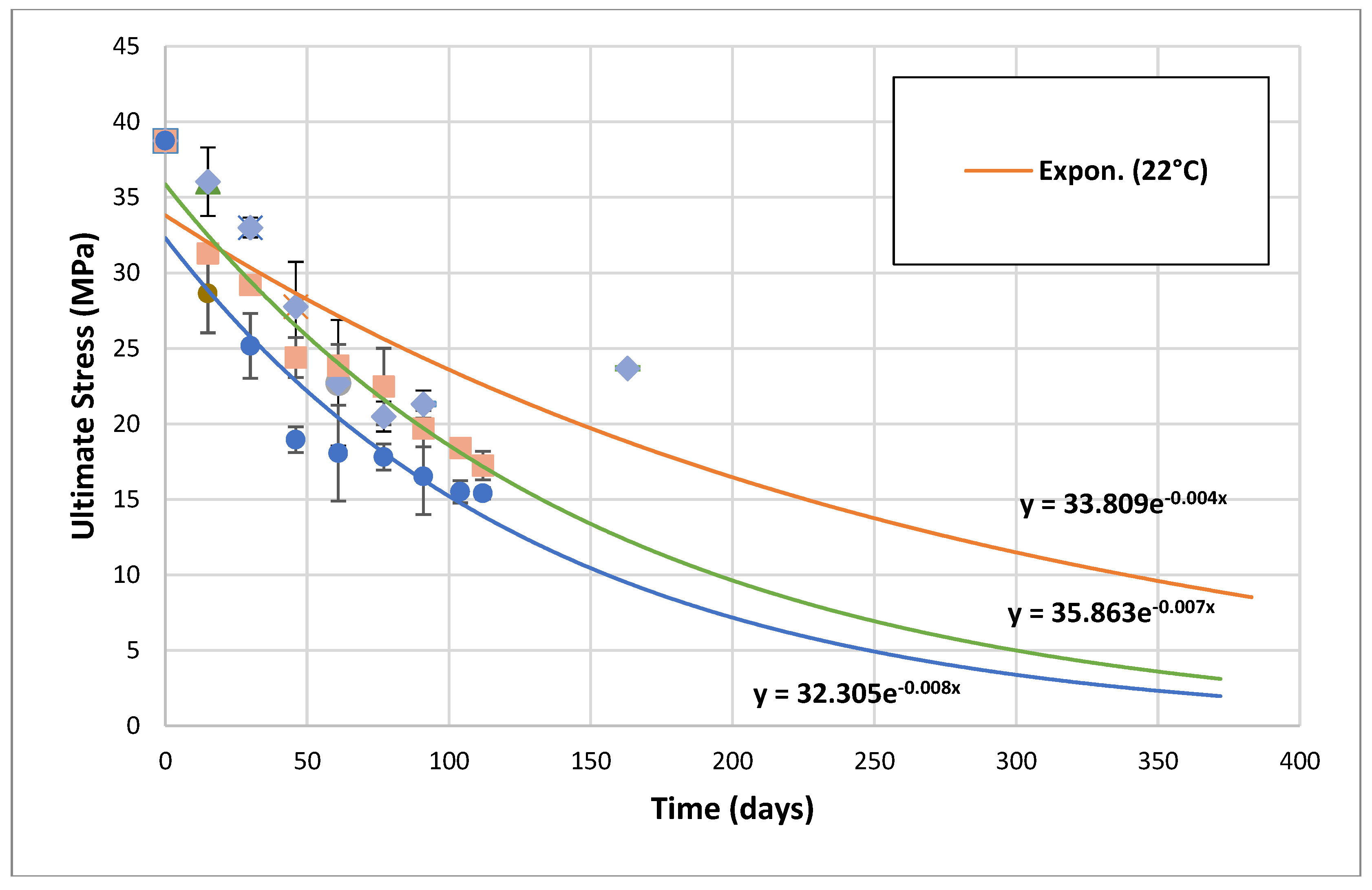 Preprints 103716 g013