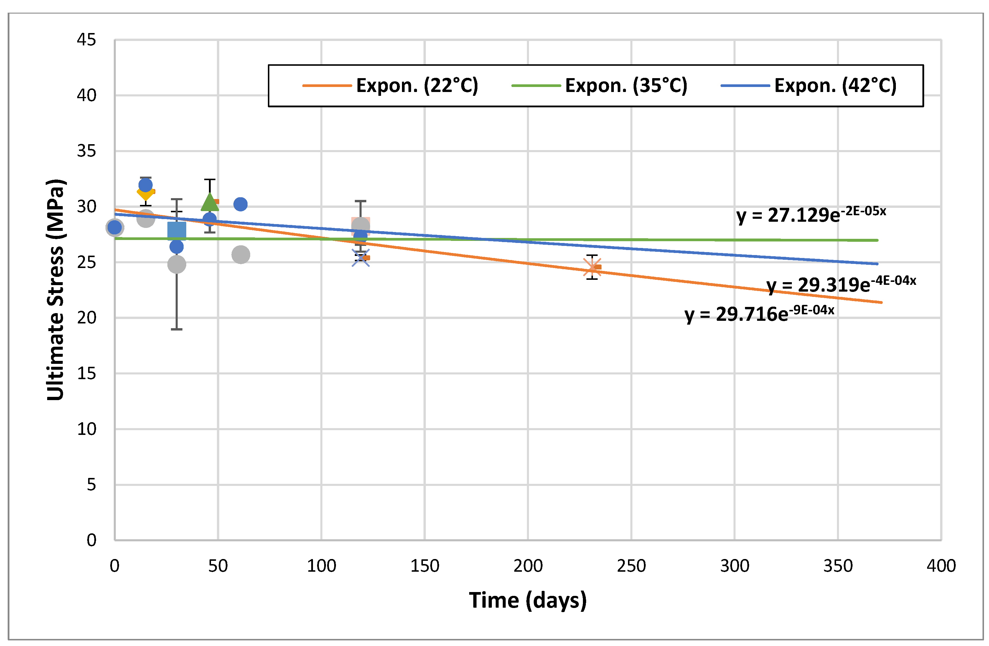 Preprints 103716 g014