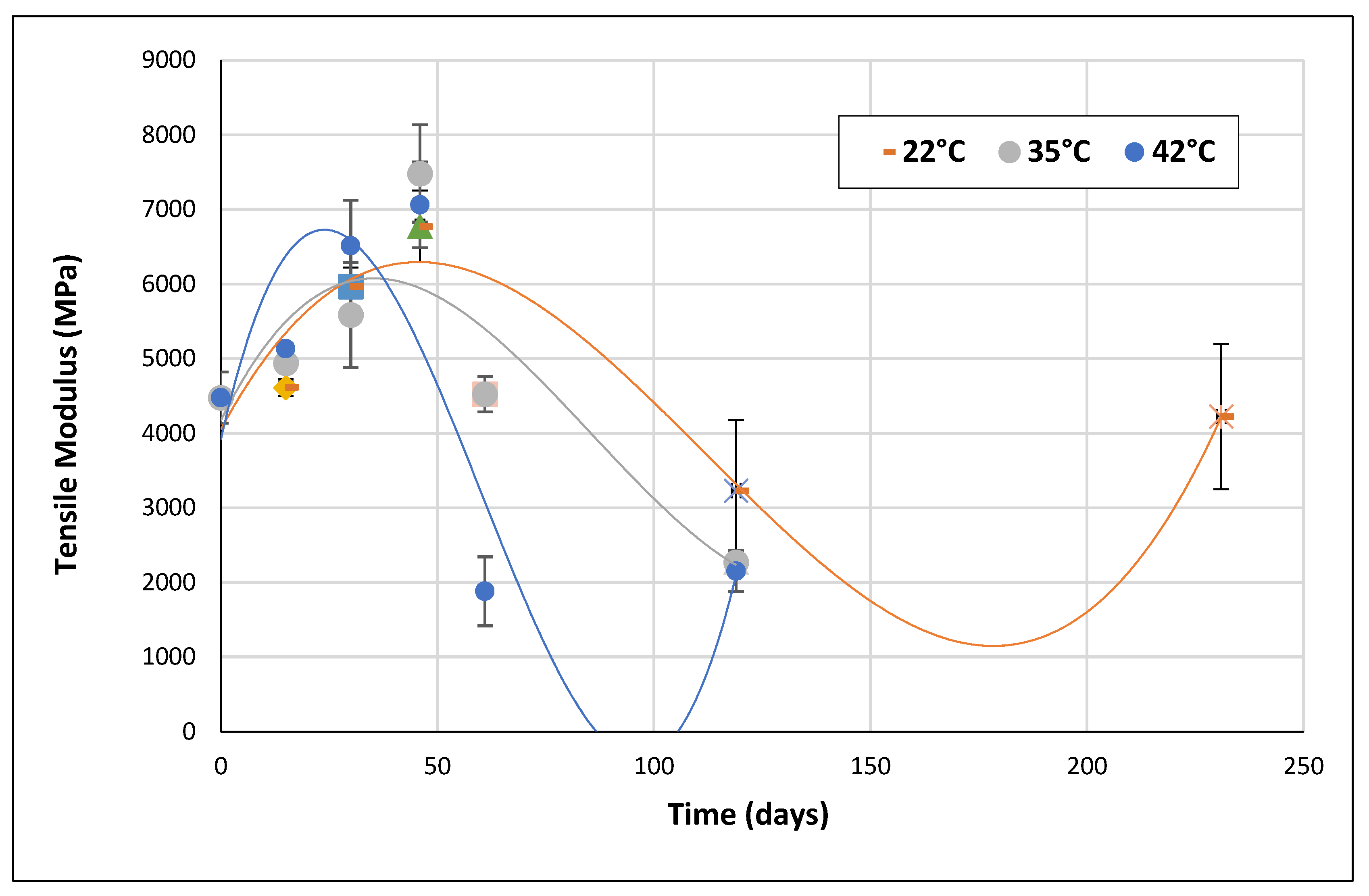 Preprints 103716 g016