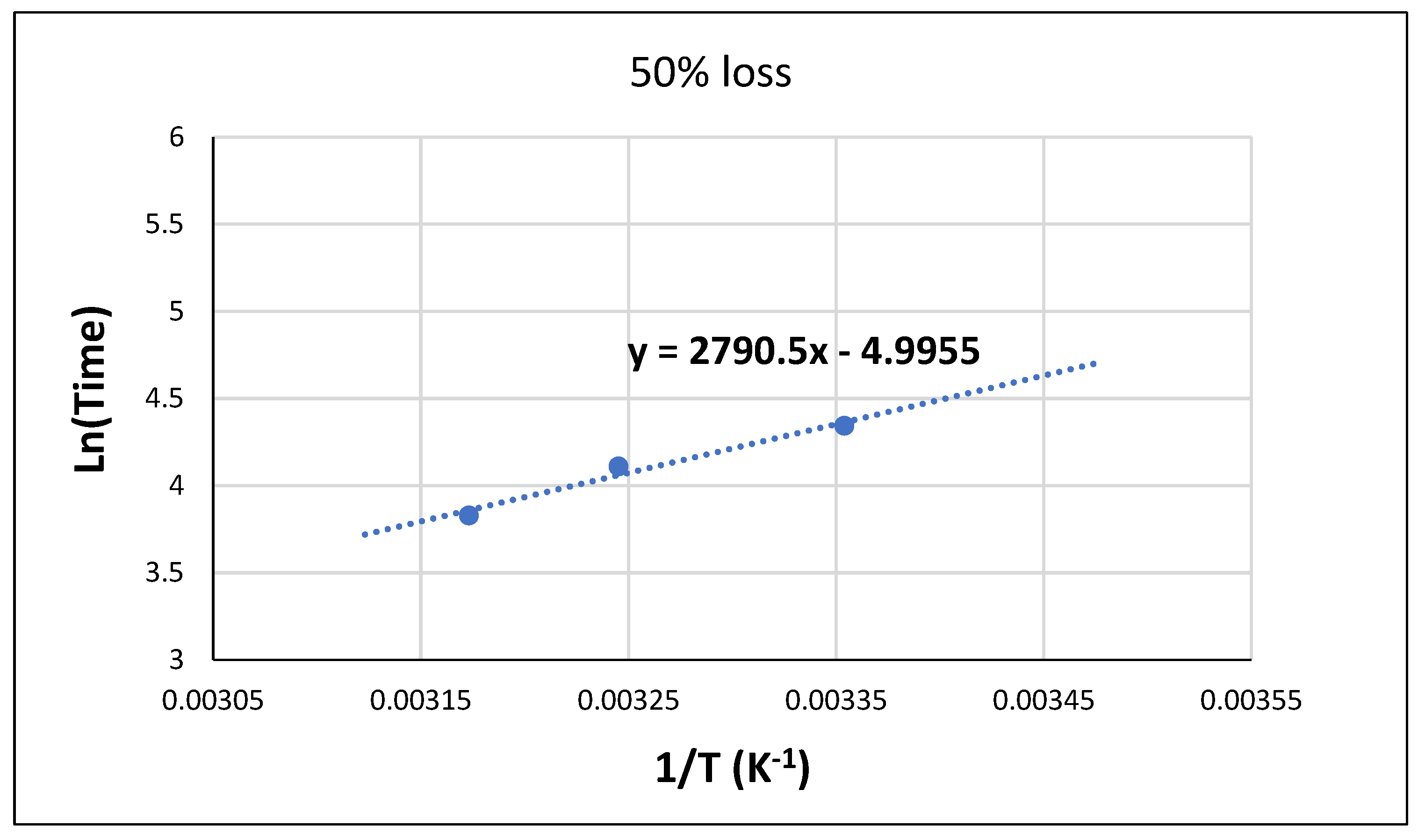 Preprints 103716 g017