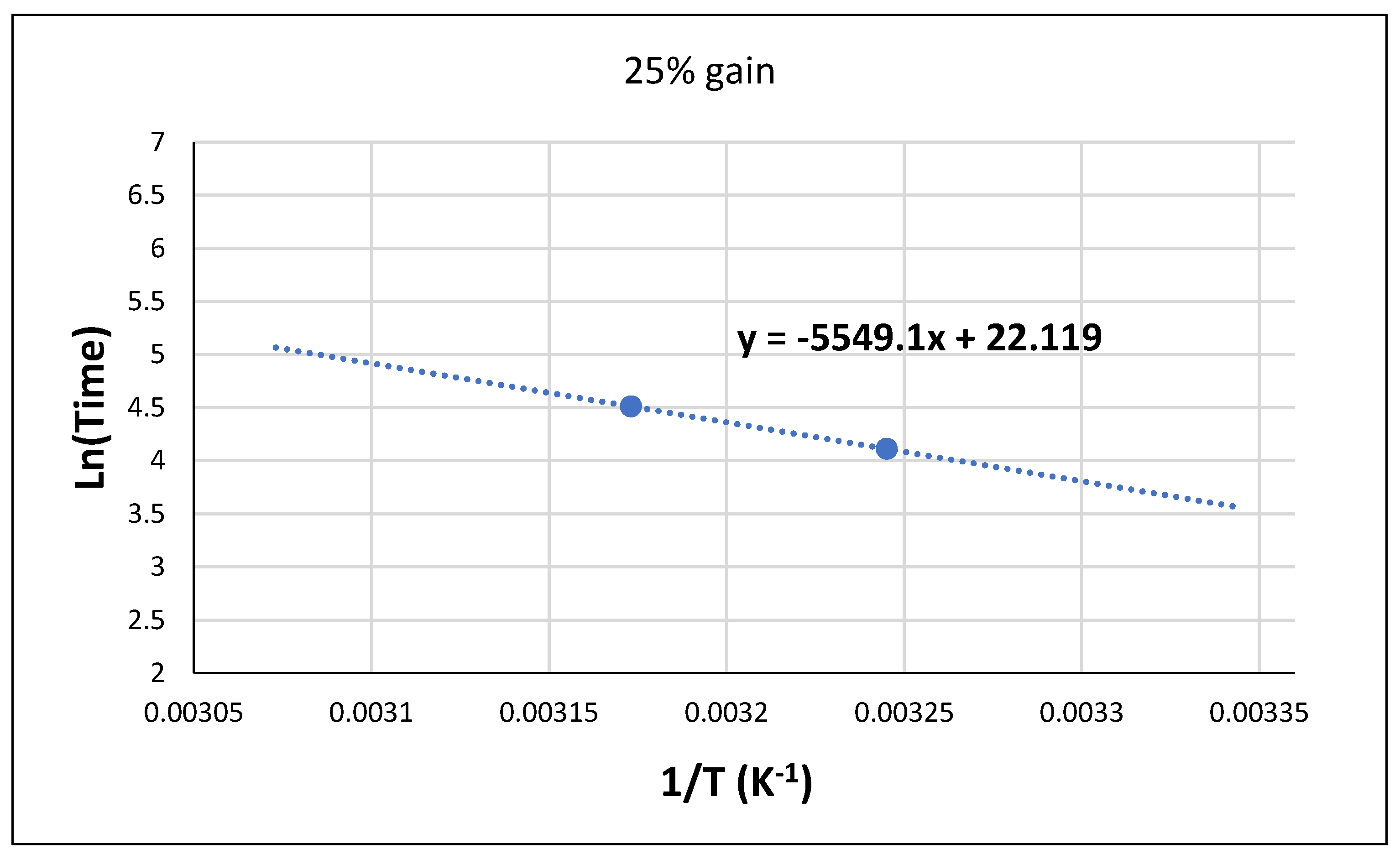 Preprints 103716 g018