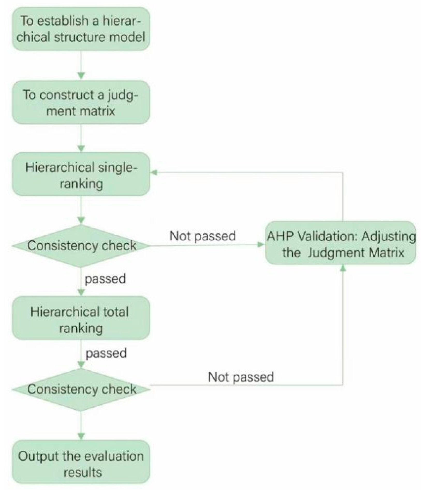 Preprints 108267 g002