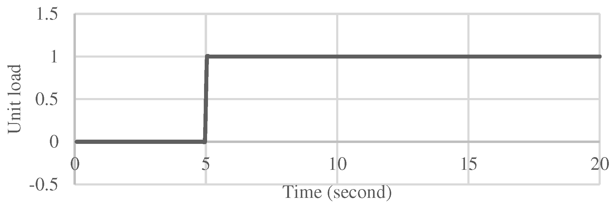 Preprints 98230 g005