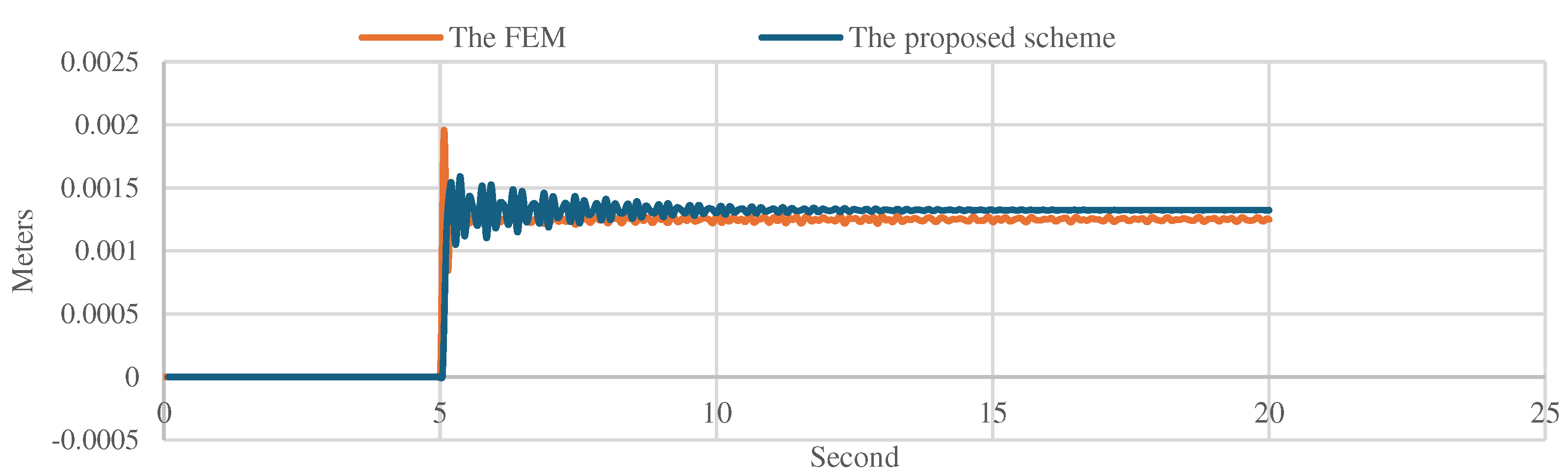 Preprints 98230 g008