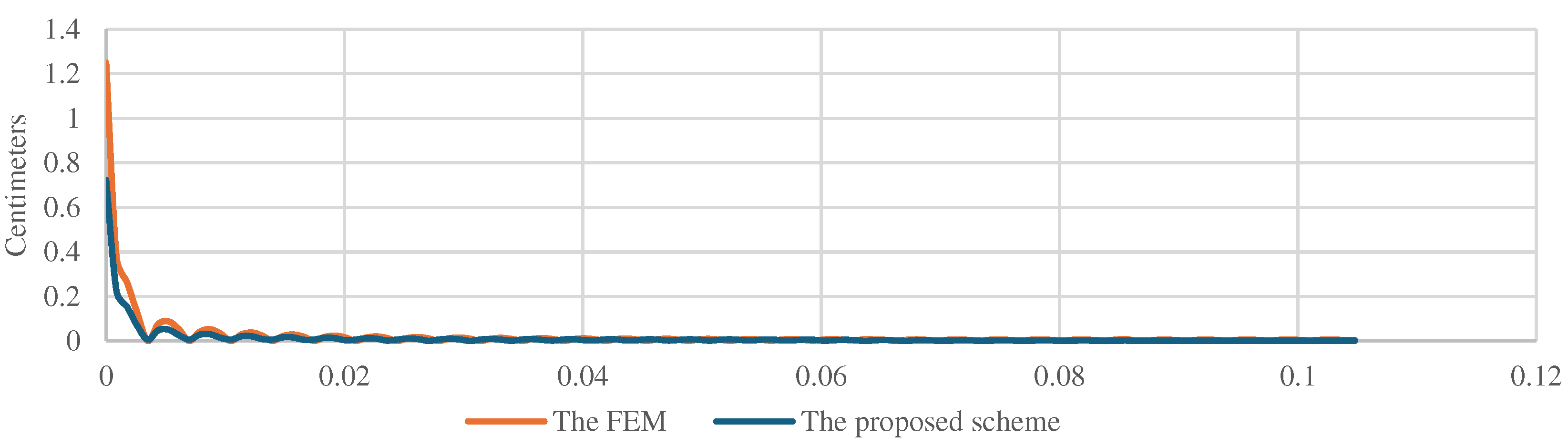 Preprints 98230 g009