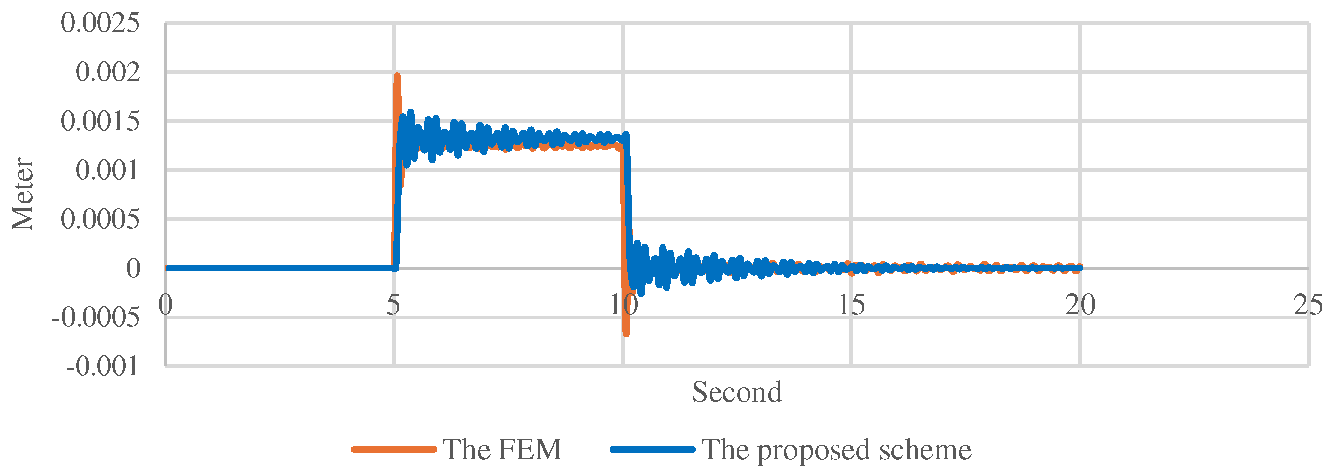 Preprints 98230 g010