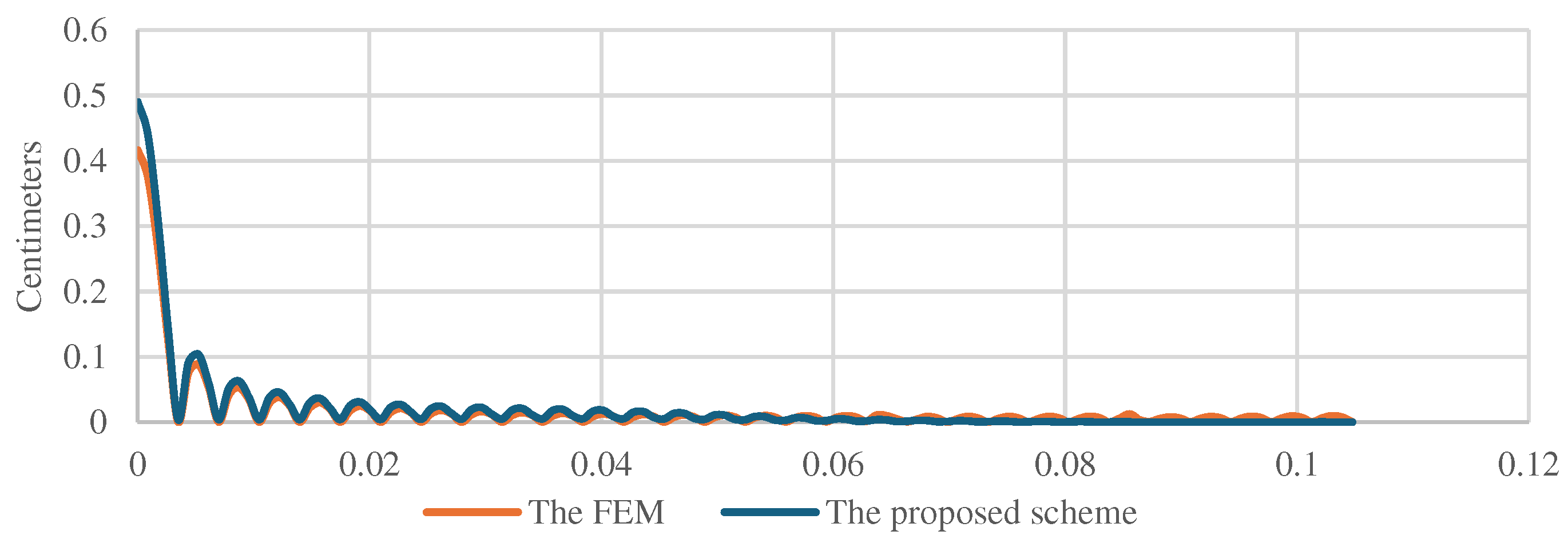 Preprints 98230 g011