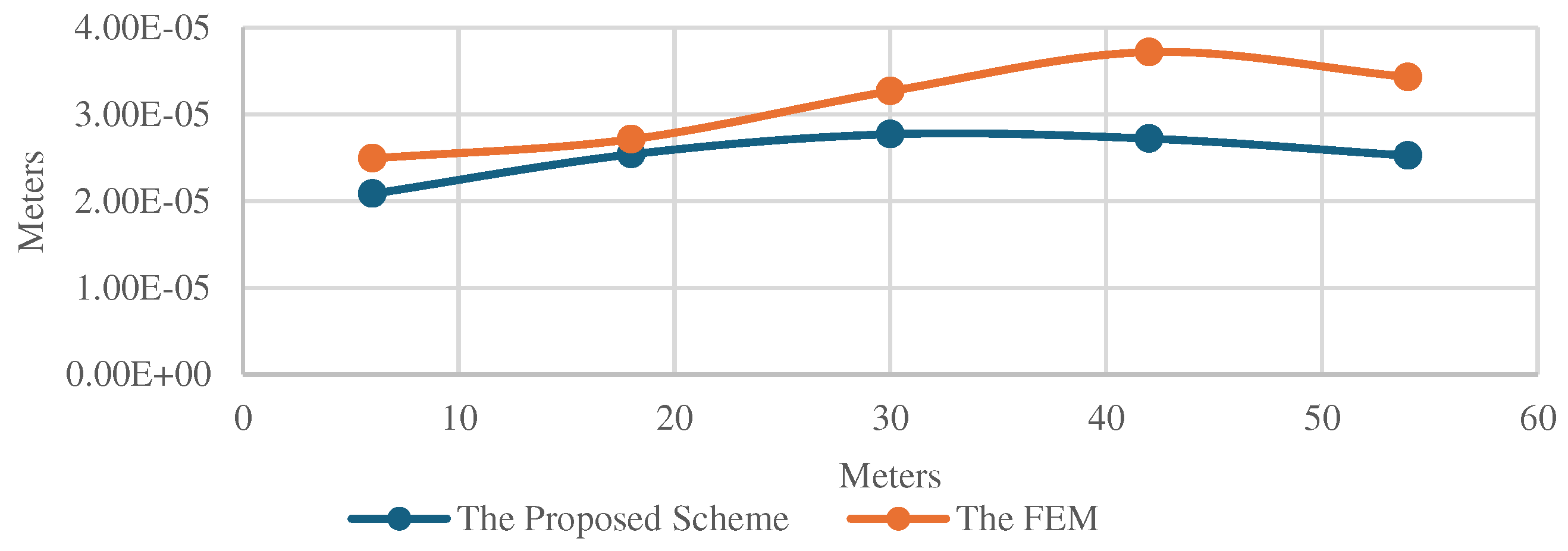 Preprints 98230 g012