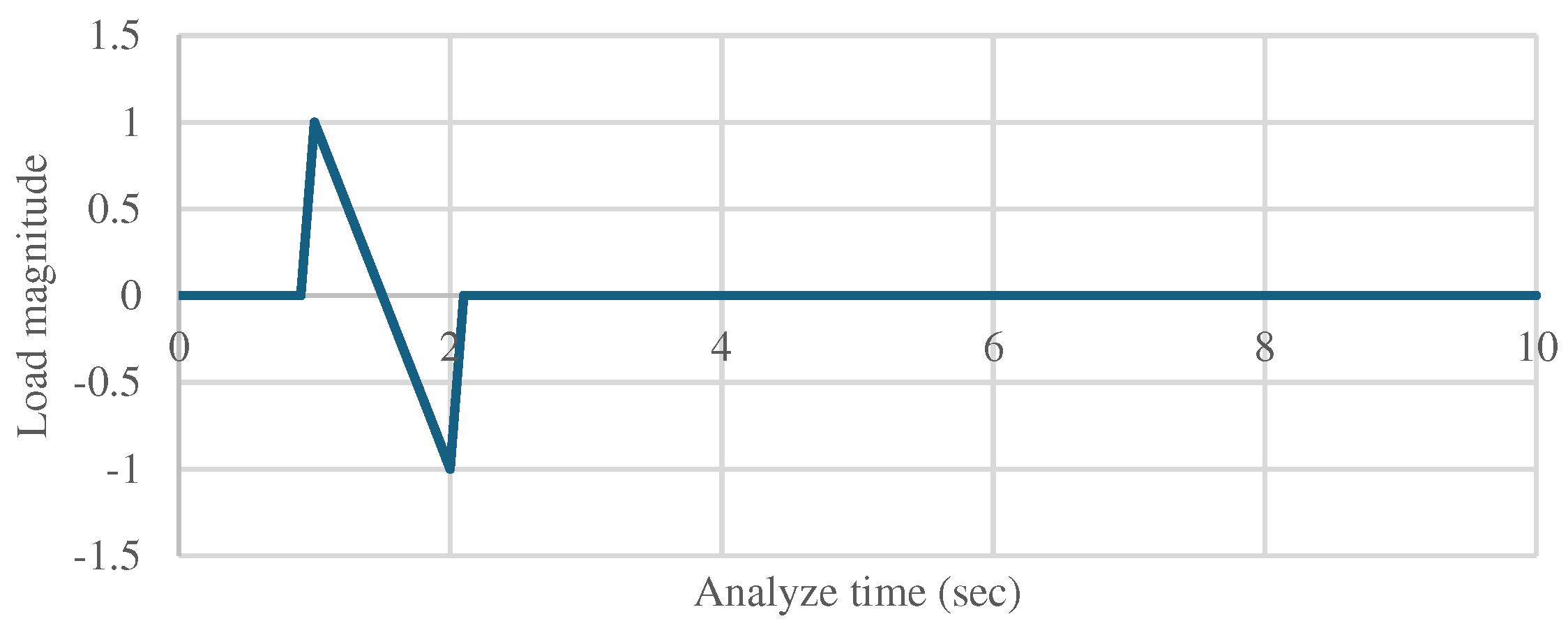 Preprints 98230 g014