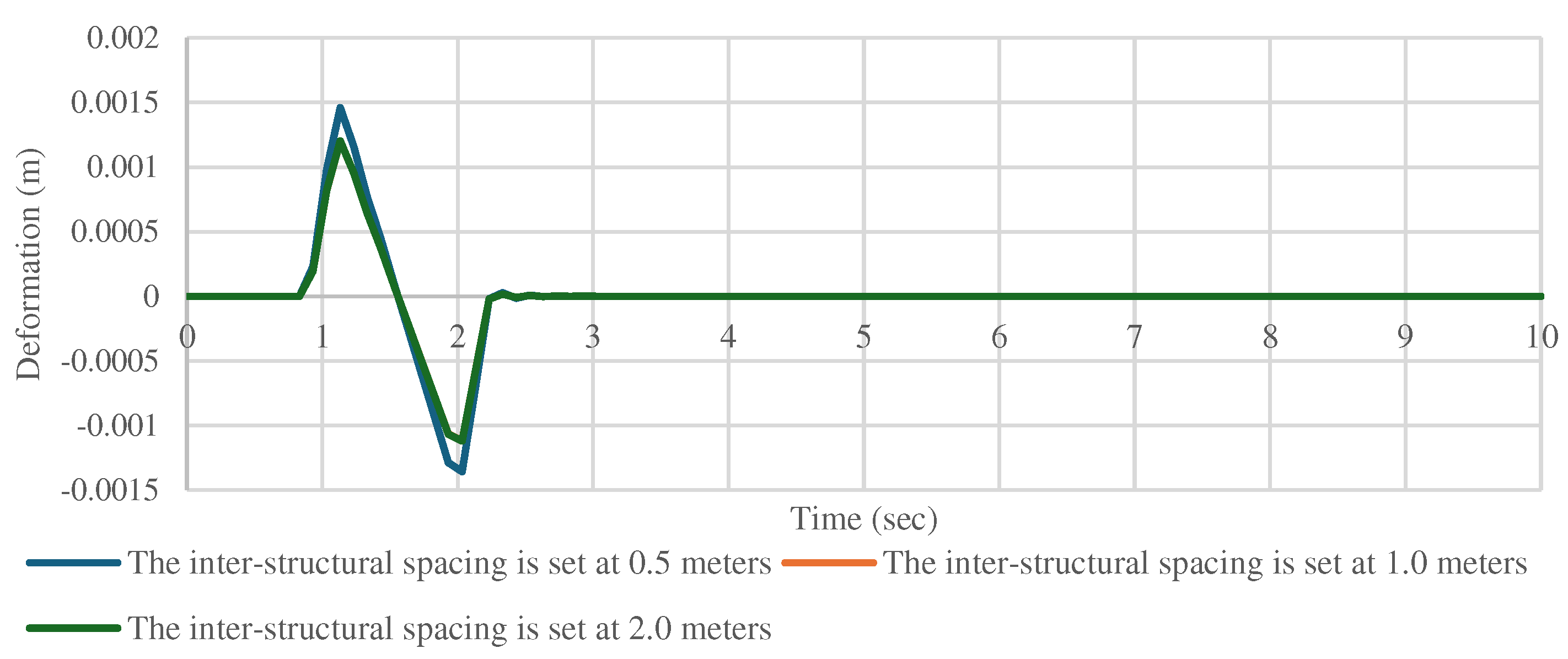 Preprints 98230 g015