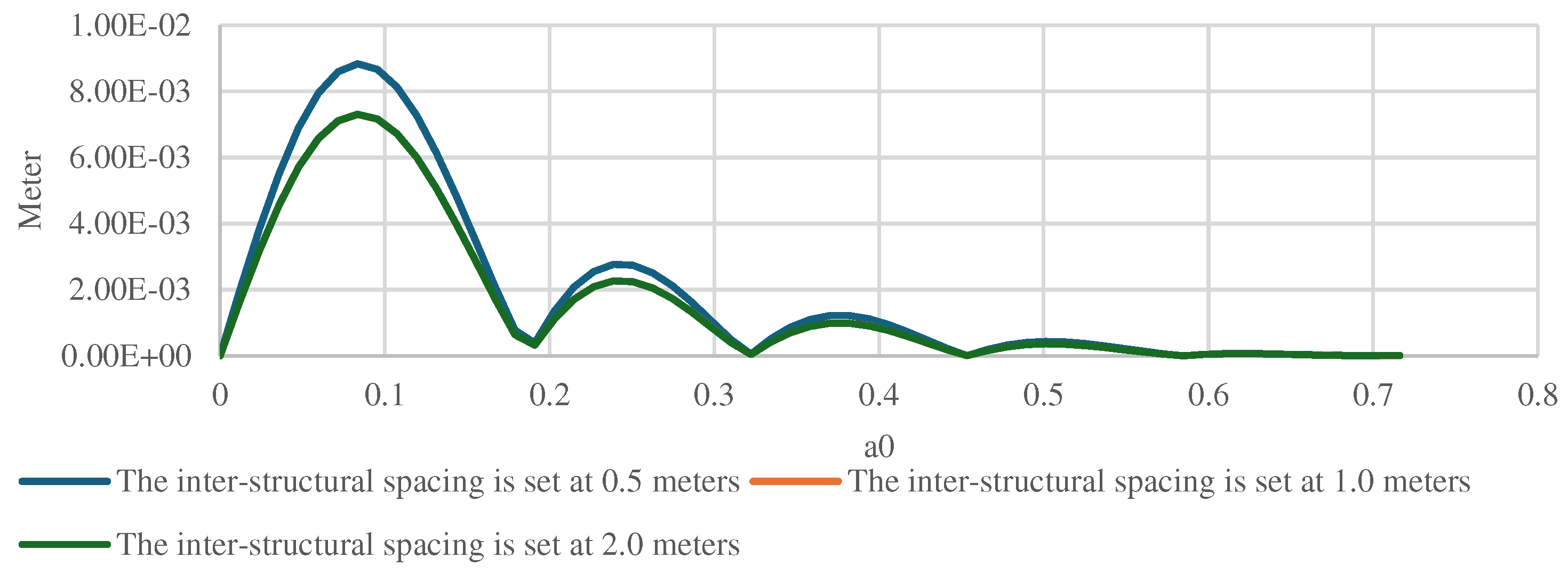 Preprints 98230 g016