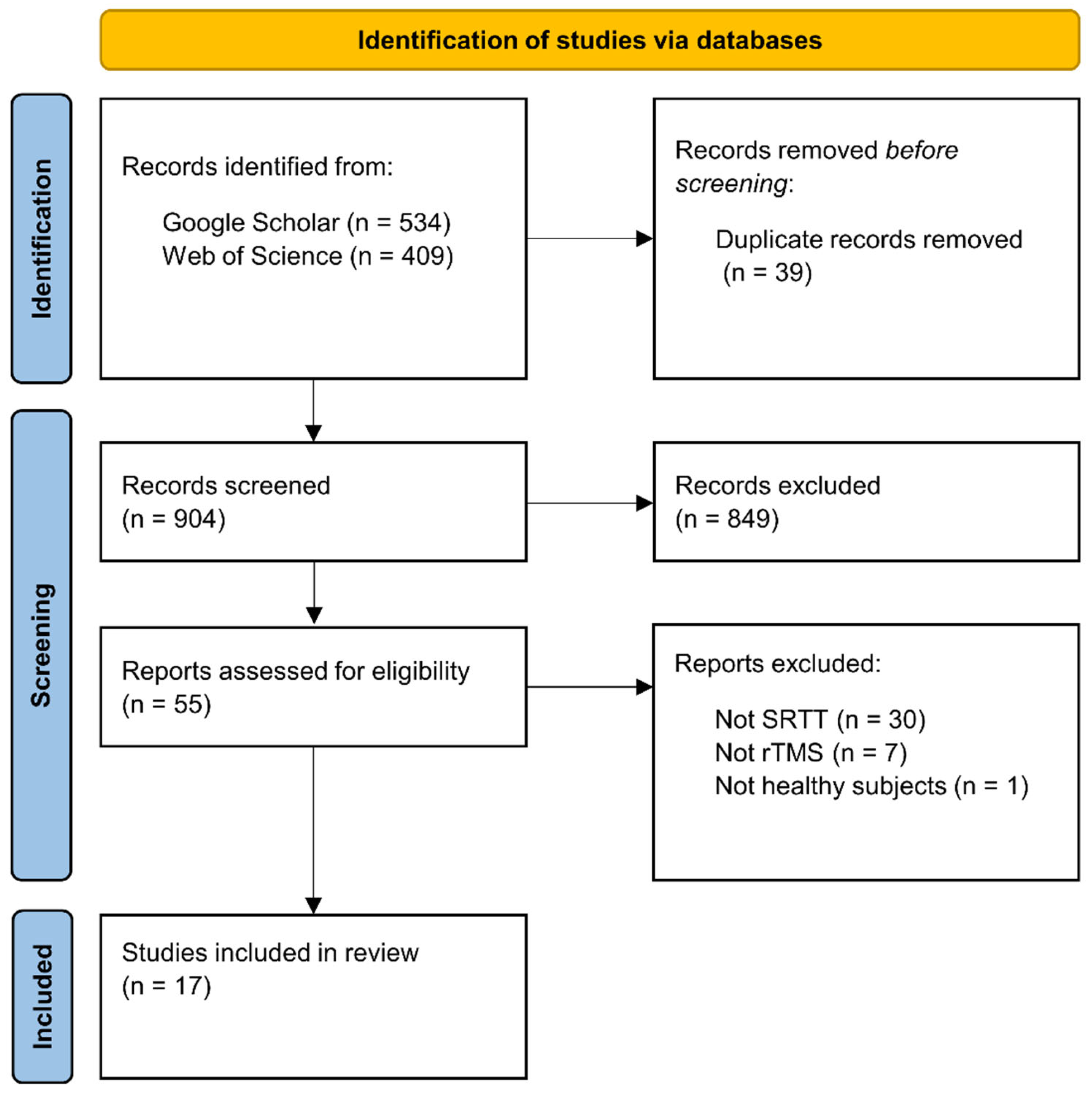 Preprints 68431 g002