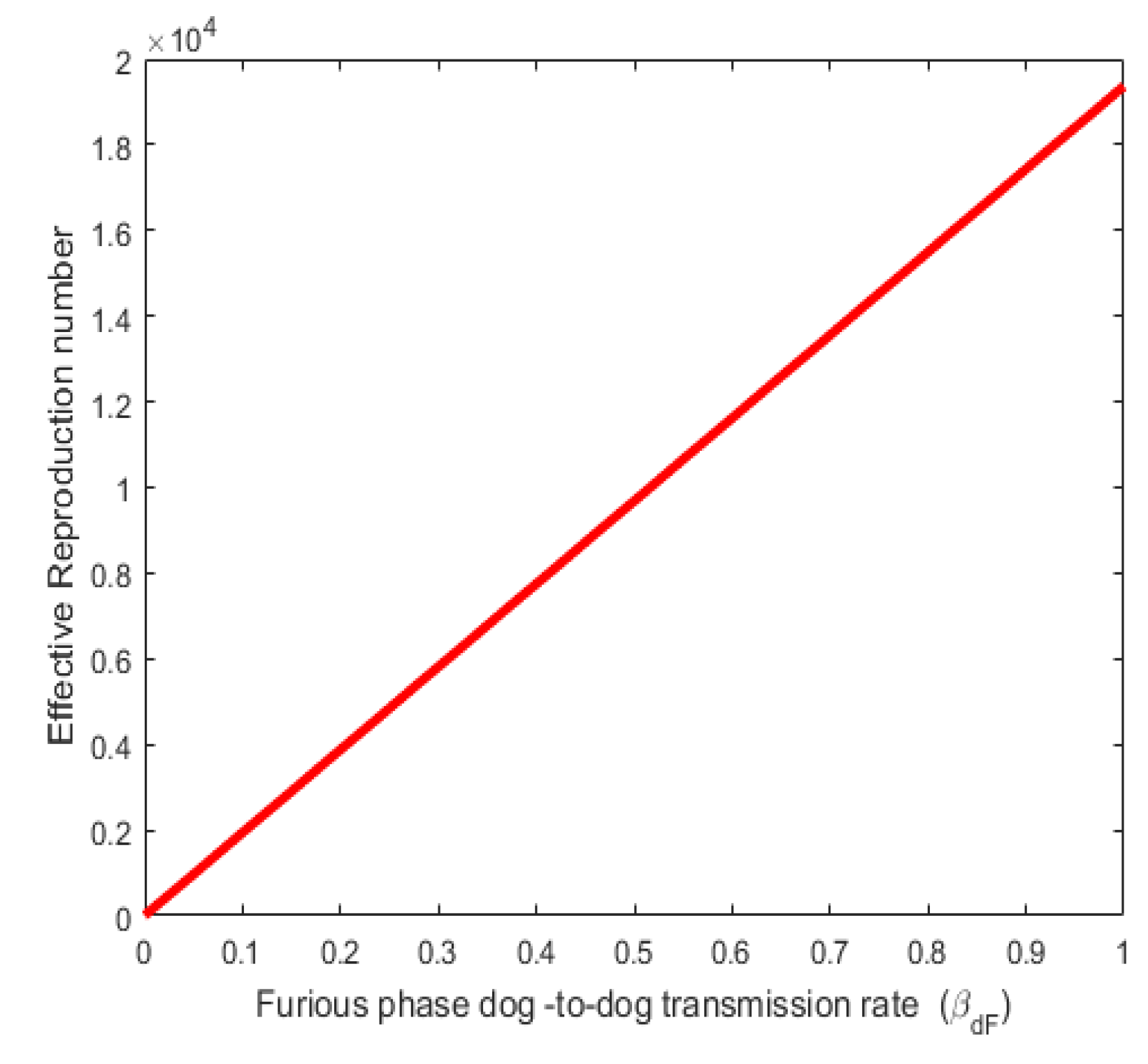 Preprints 102423 g002