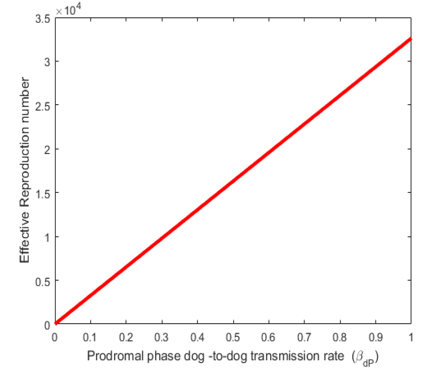 Preprints 102423 g003