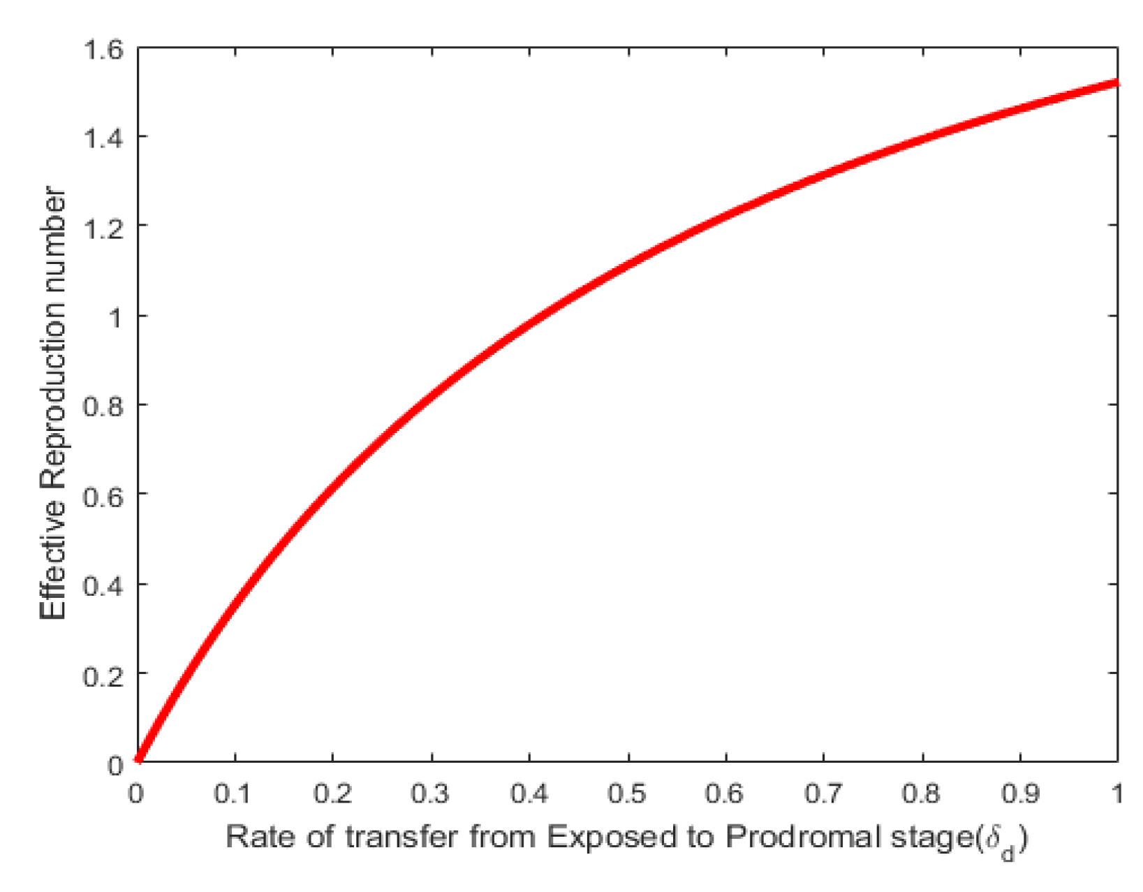 Preprints 102423 g005