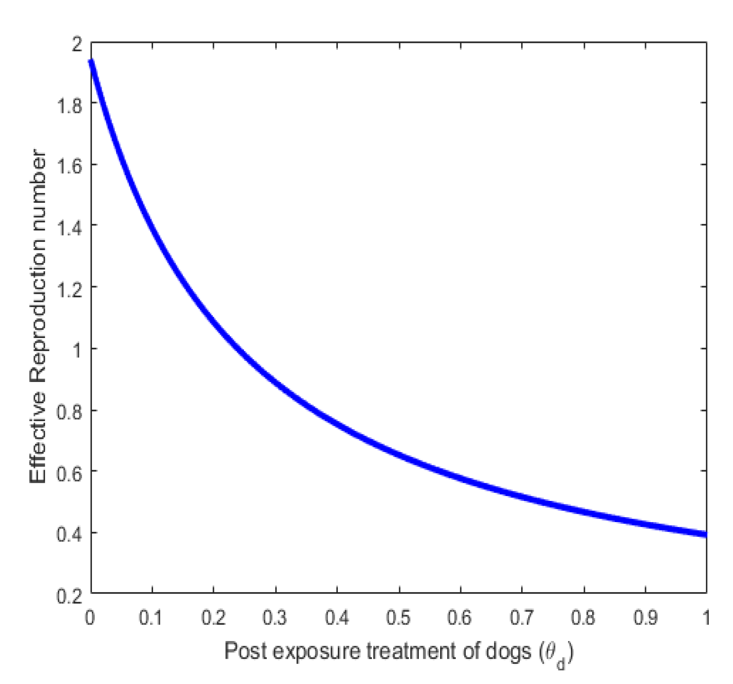 Preprints 102423 g006