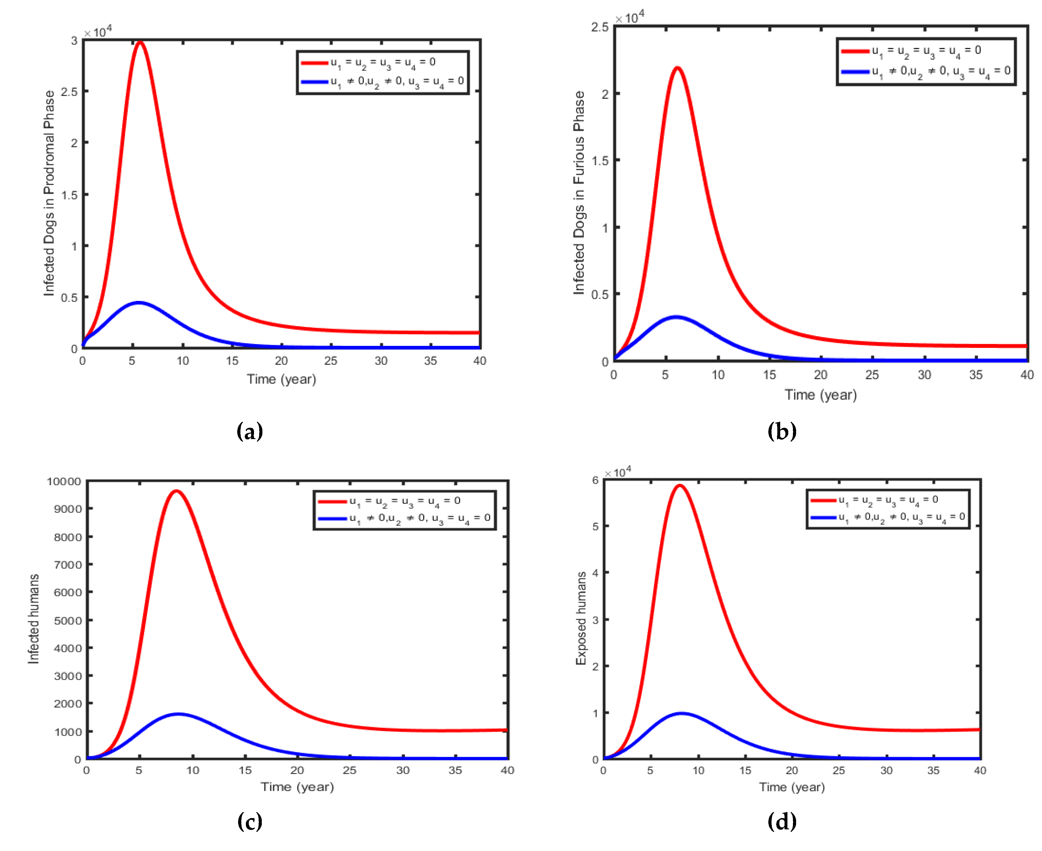 Preprints 102423 g008