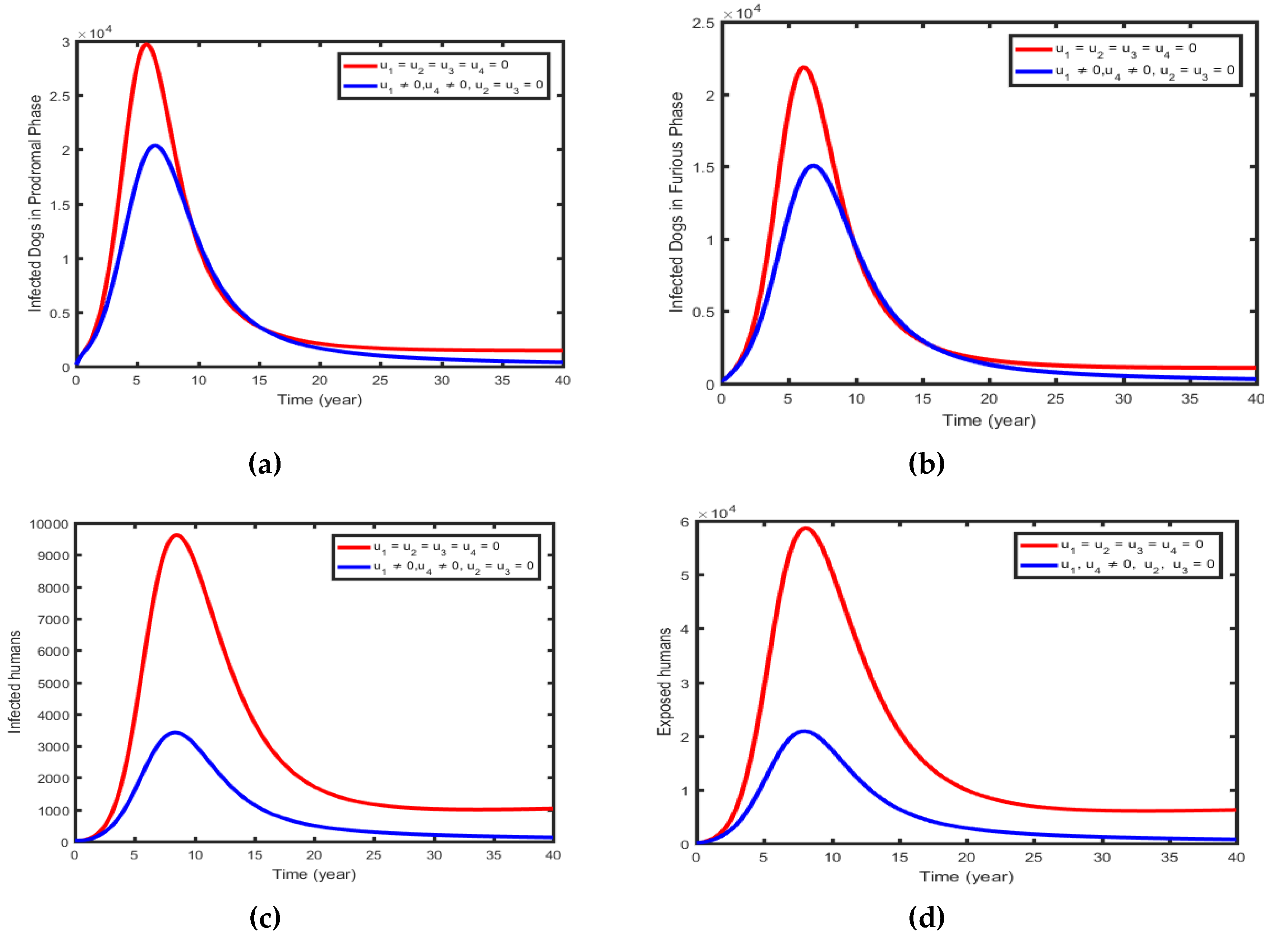 Preprints 102423 g010