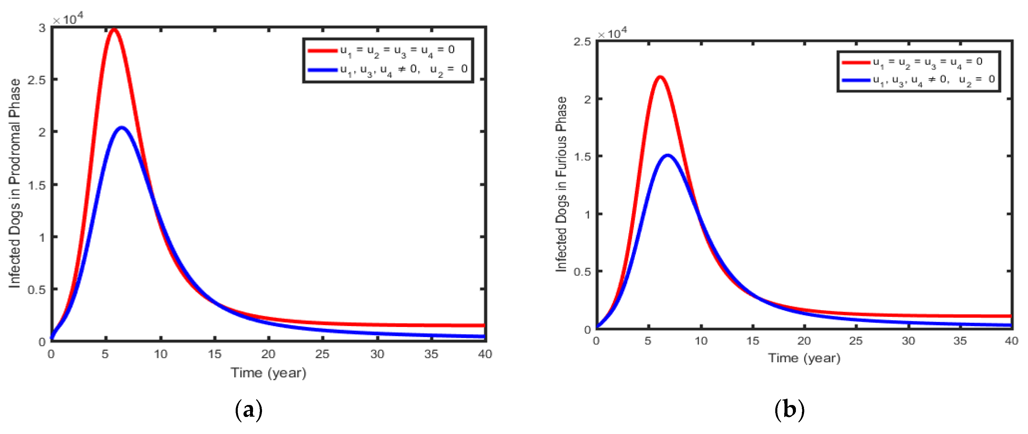 Preprints 102423 g011a