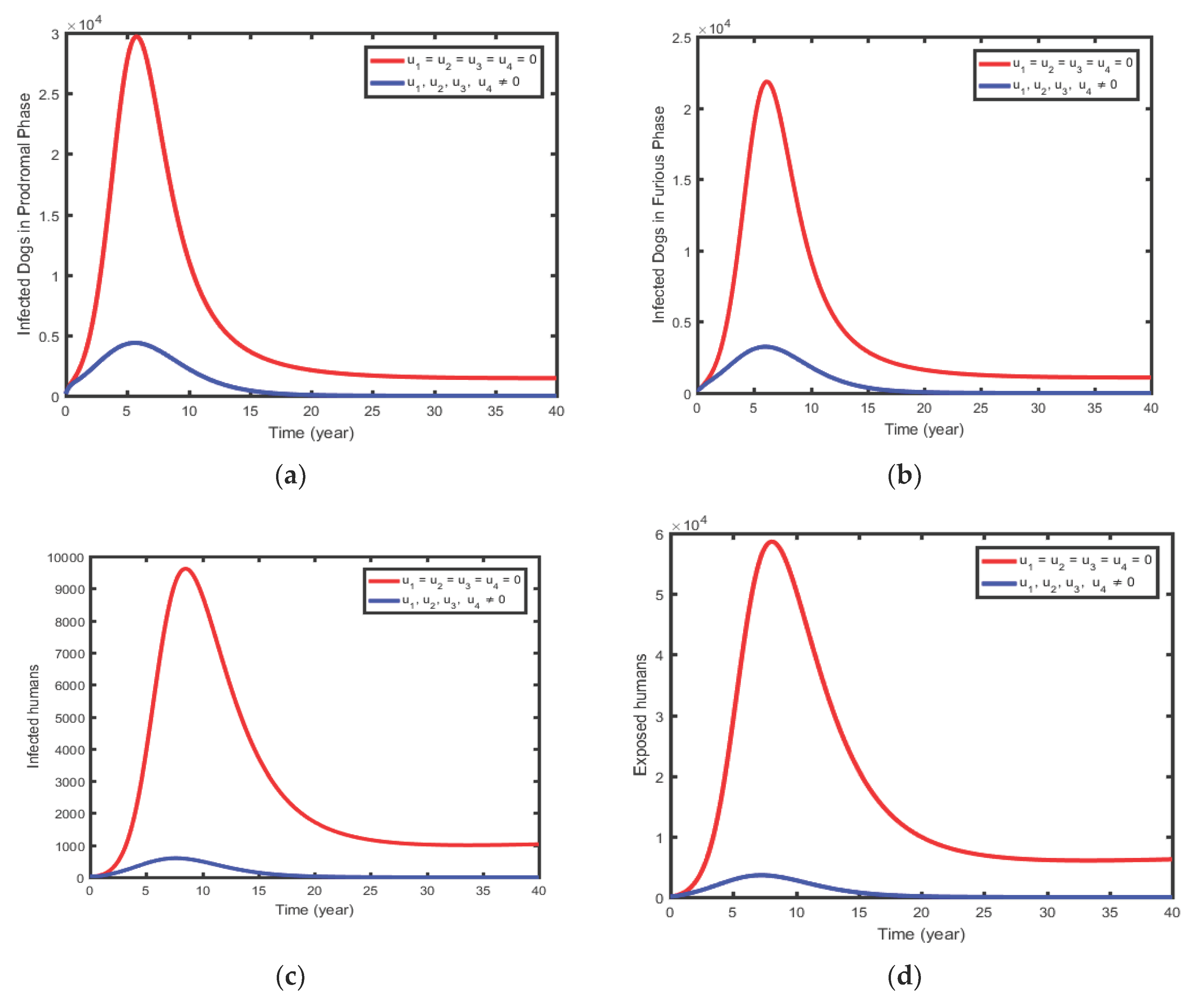 Preprints 102423 g012