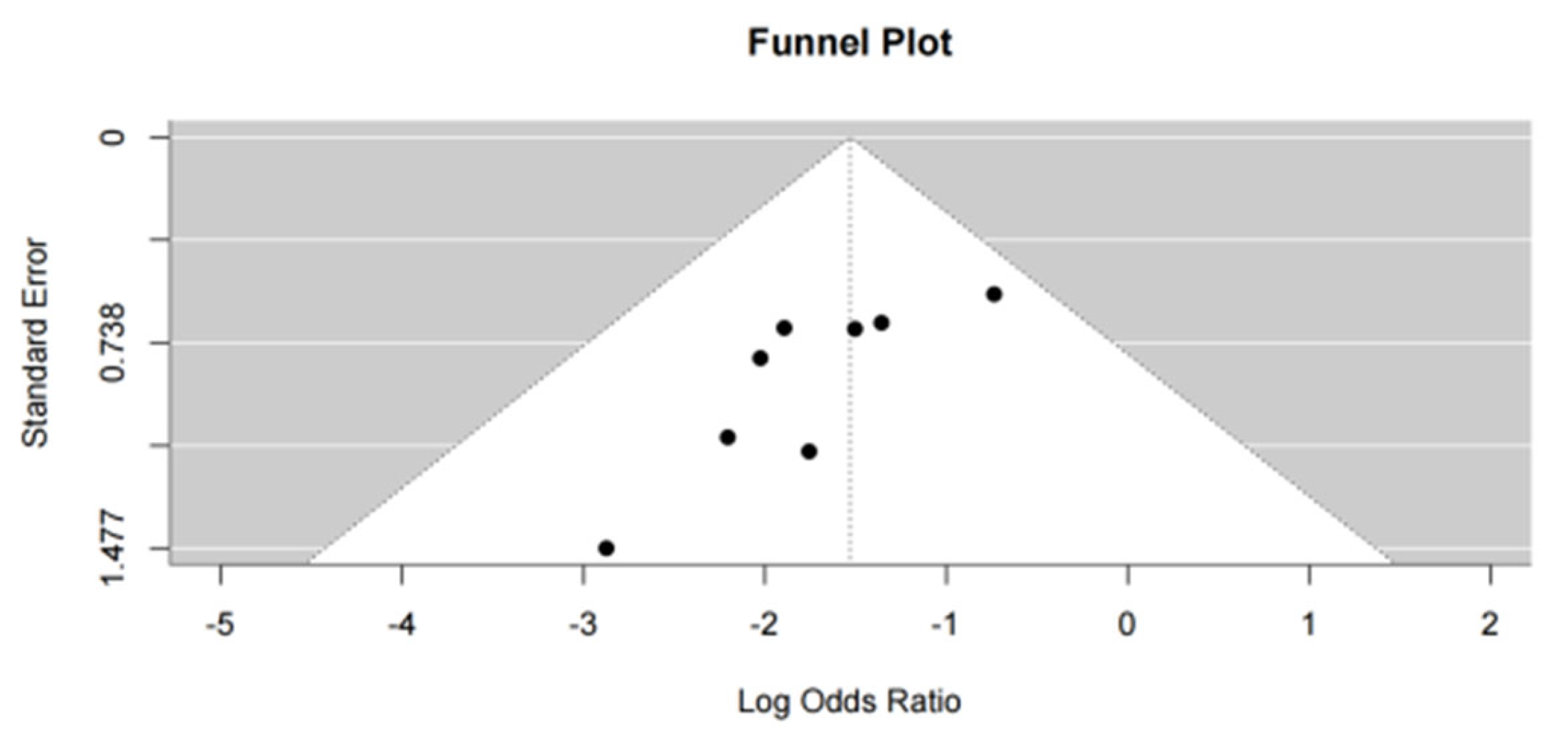 Preprints 120697 g002