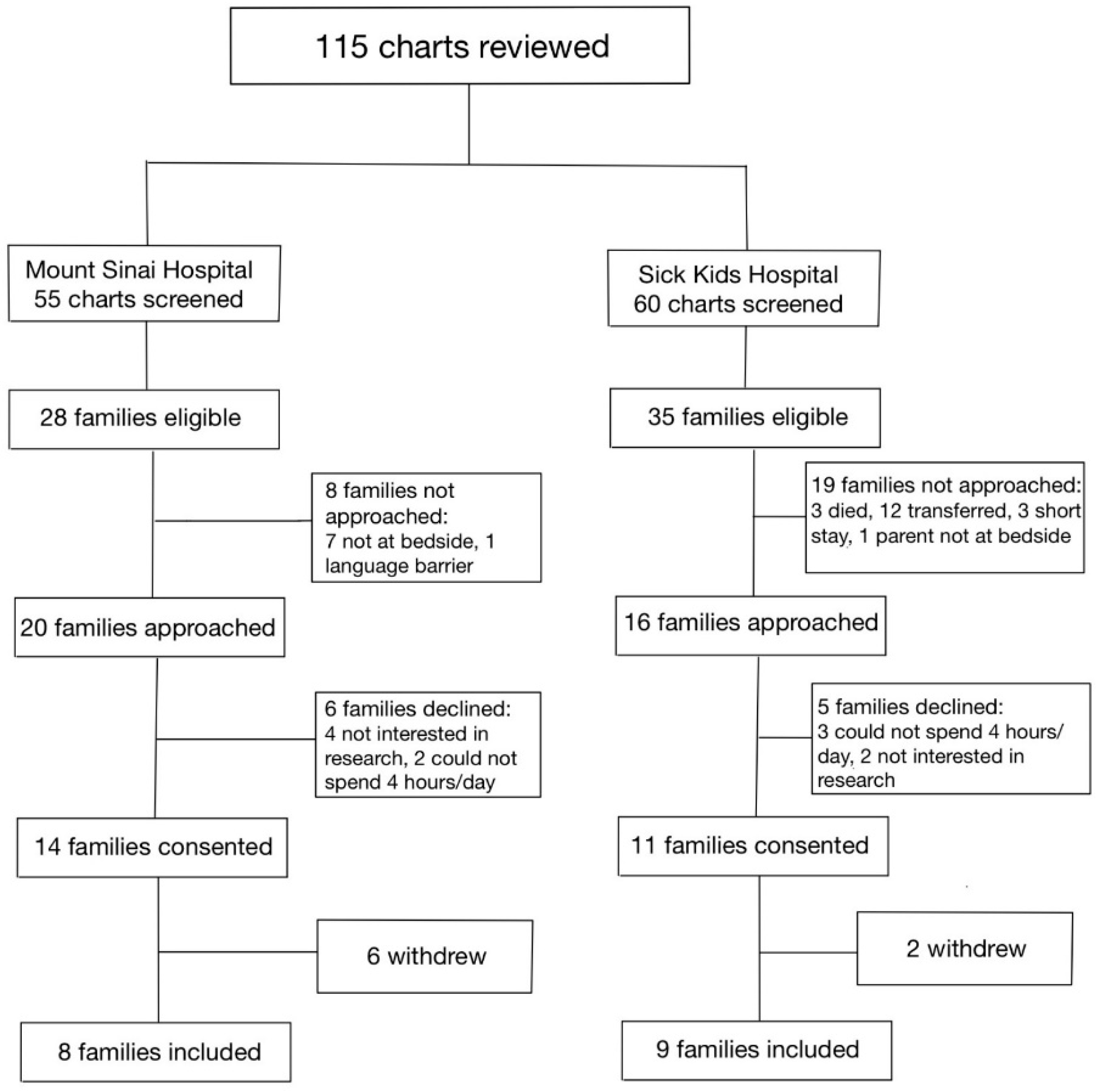 Preprints 77597 g001