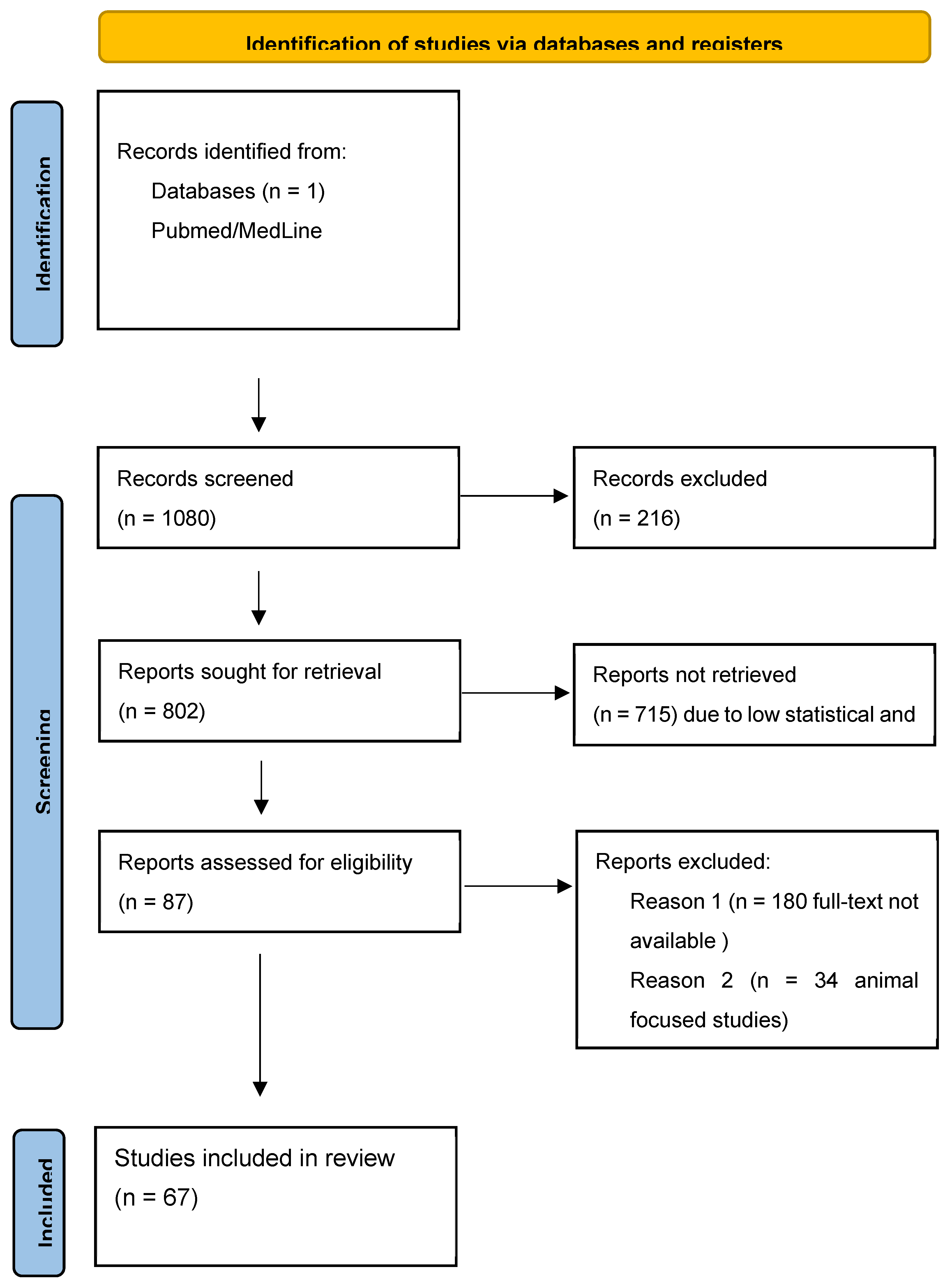 Preprints 113559 g004