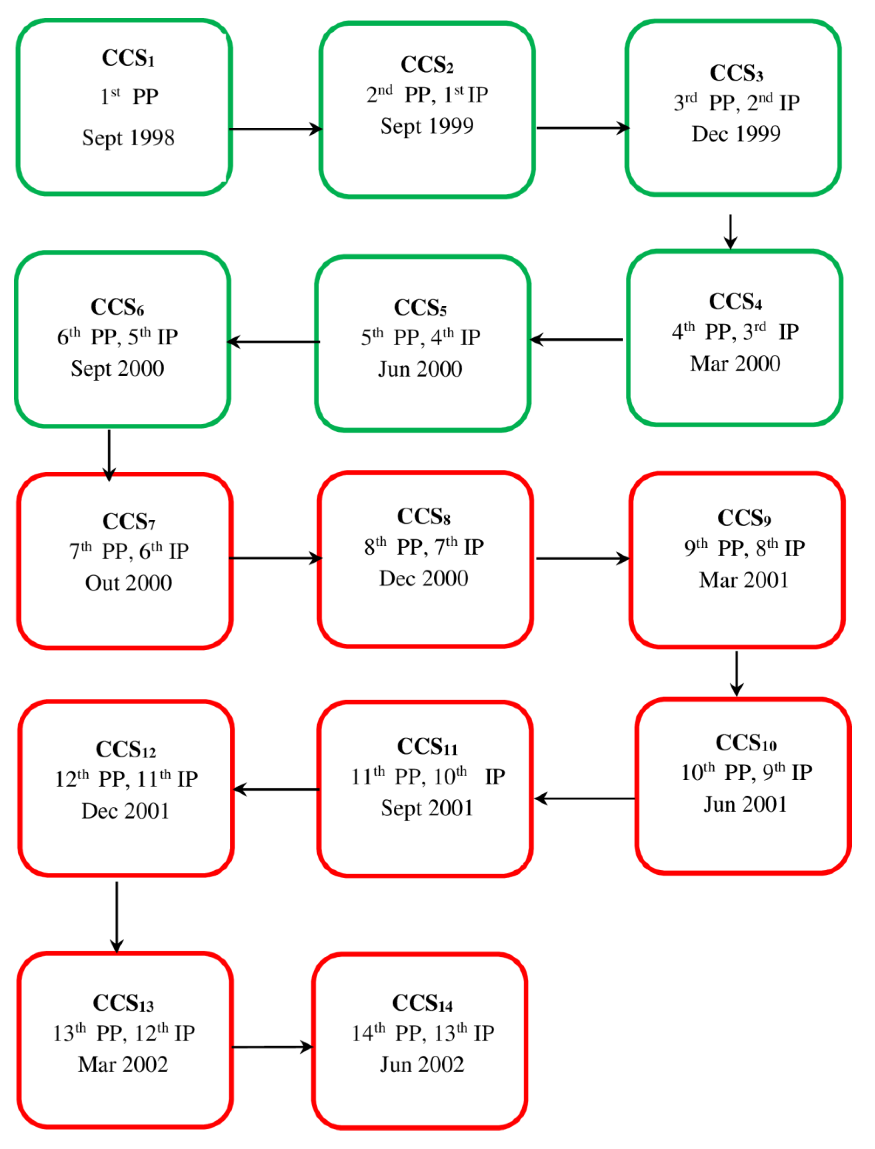 Preprints 79347 g001