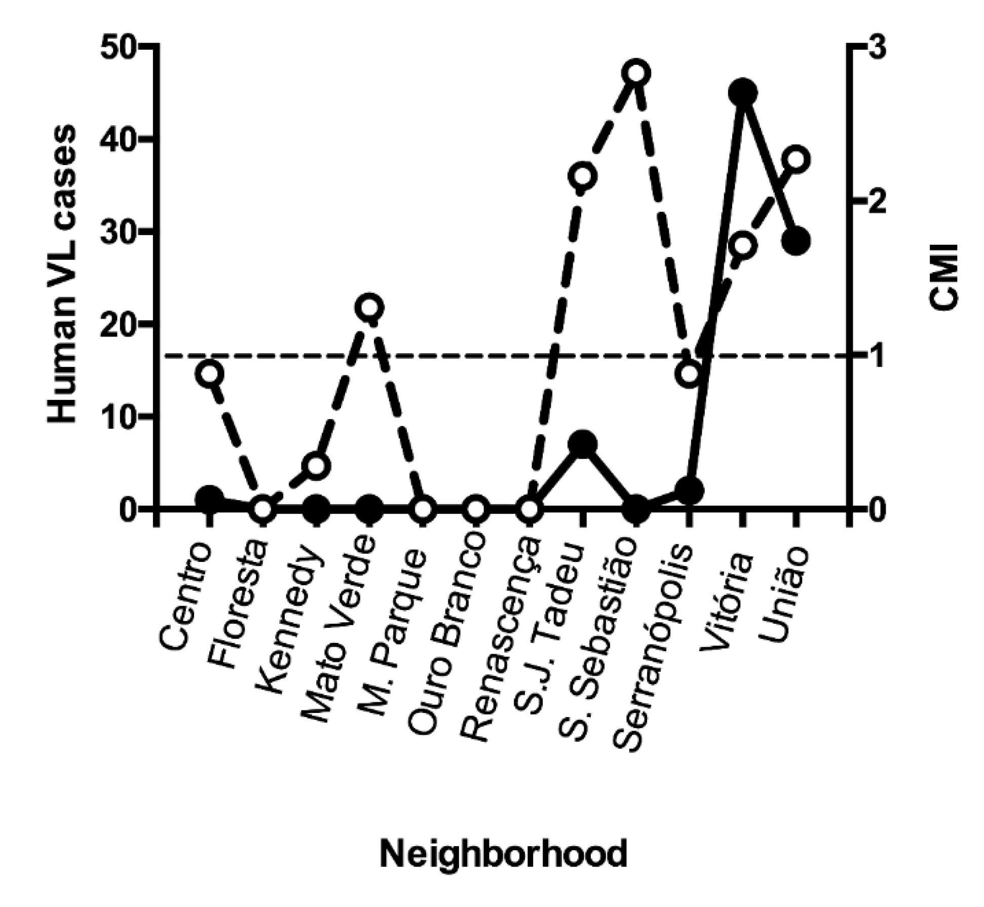 Preprints 79347 g002