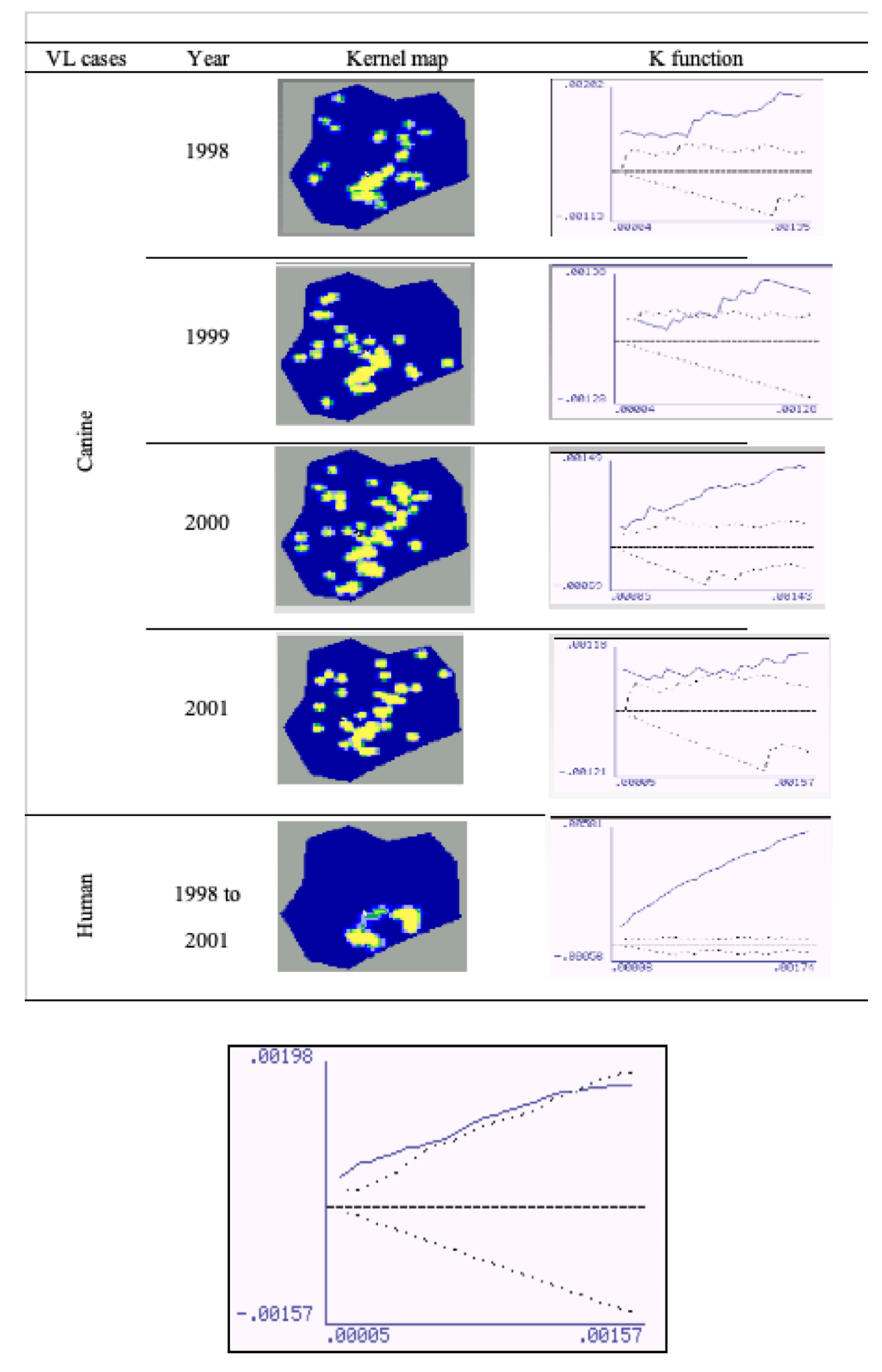 Preprints 79347 g005