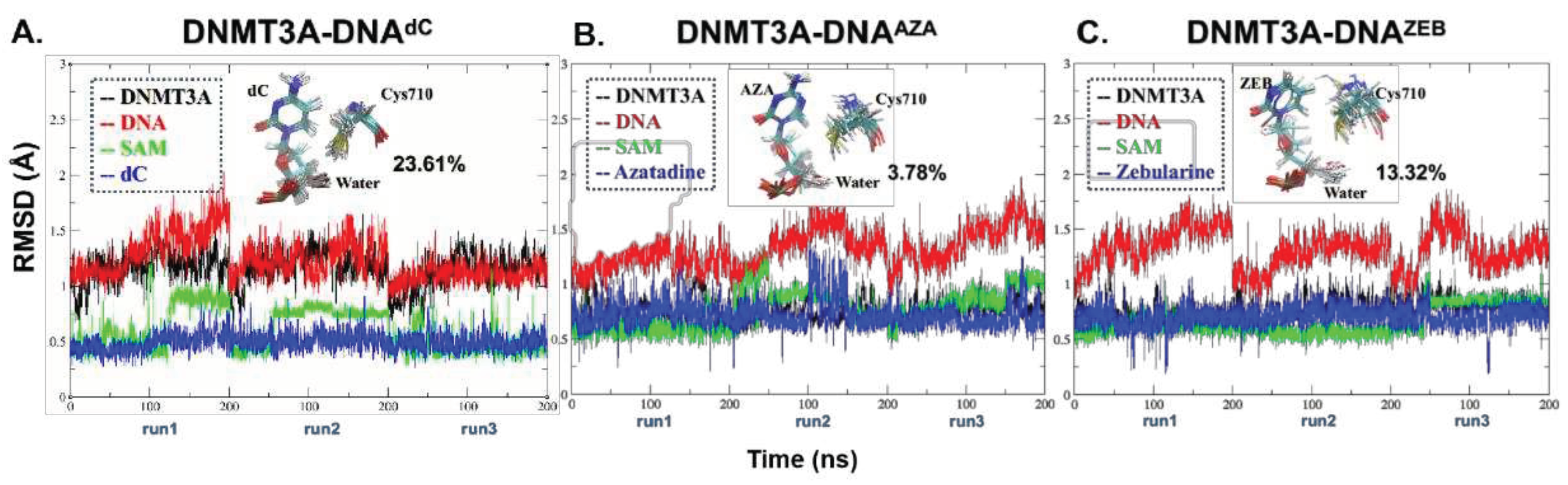 Preprints 78840 g002