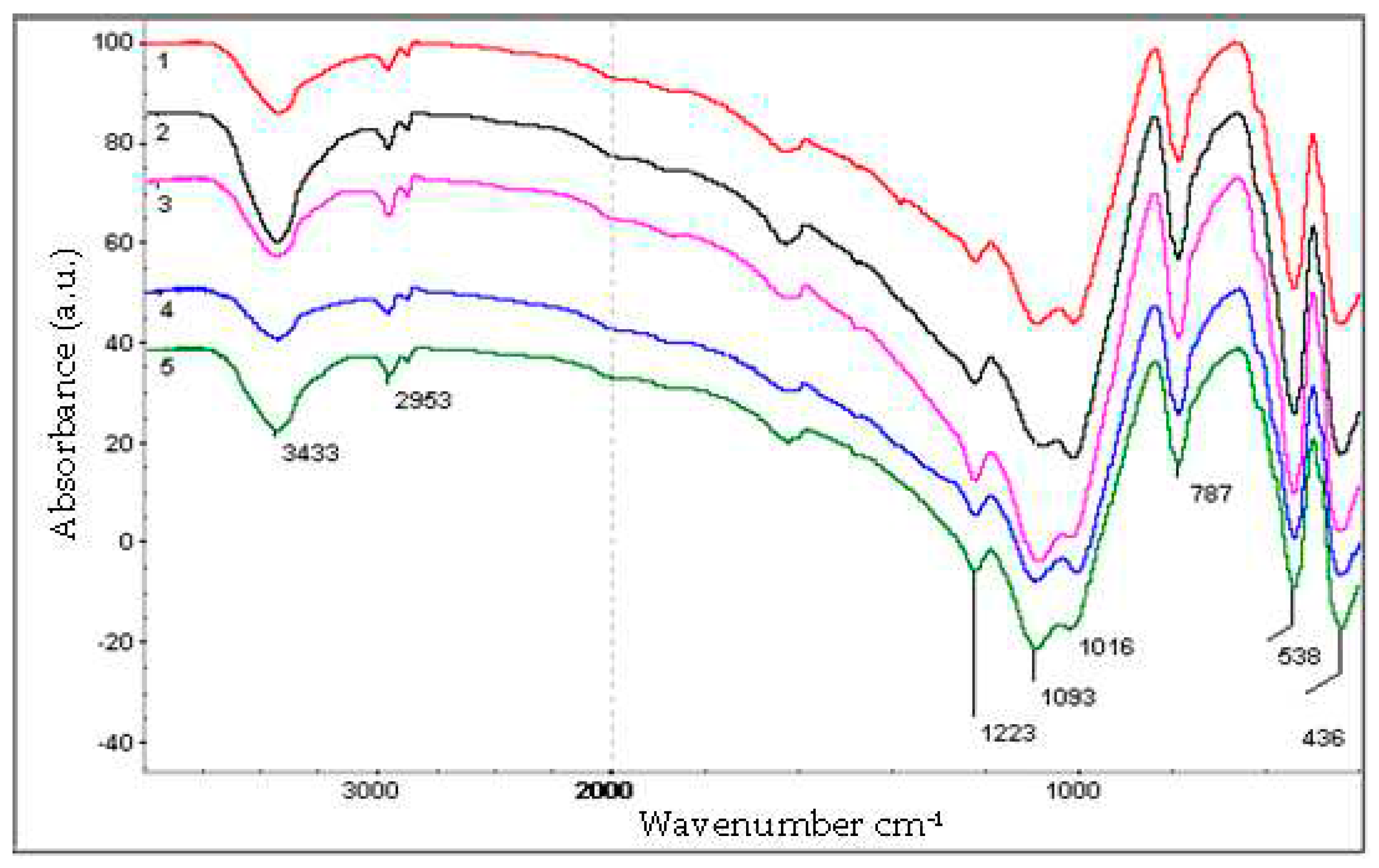 Preprints 71518 g001